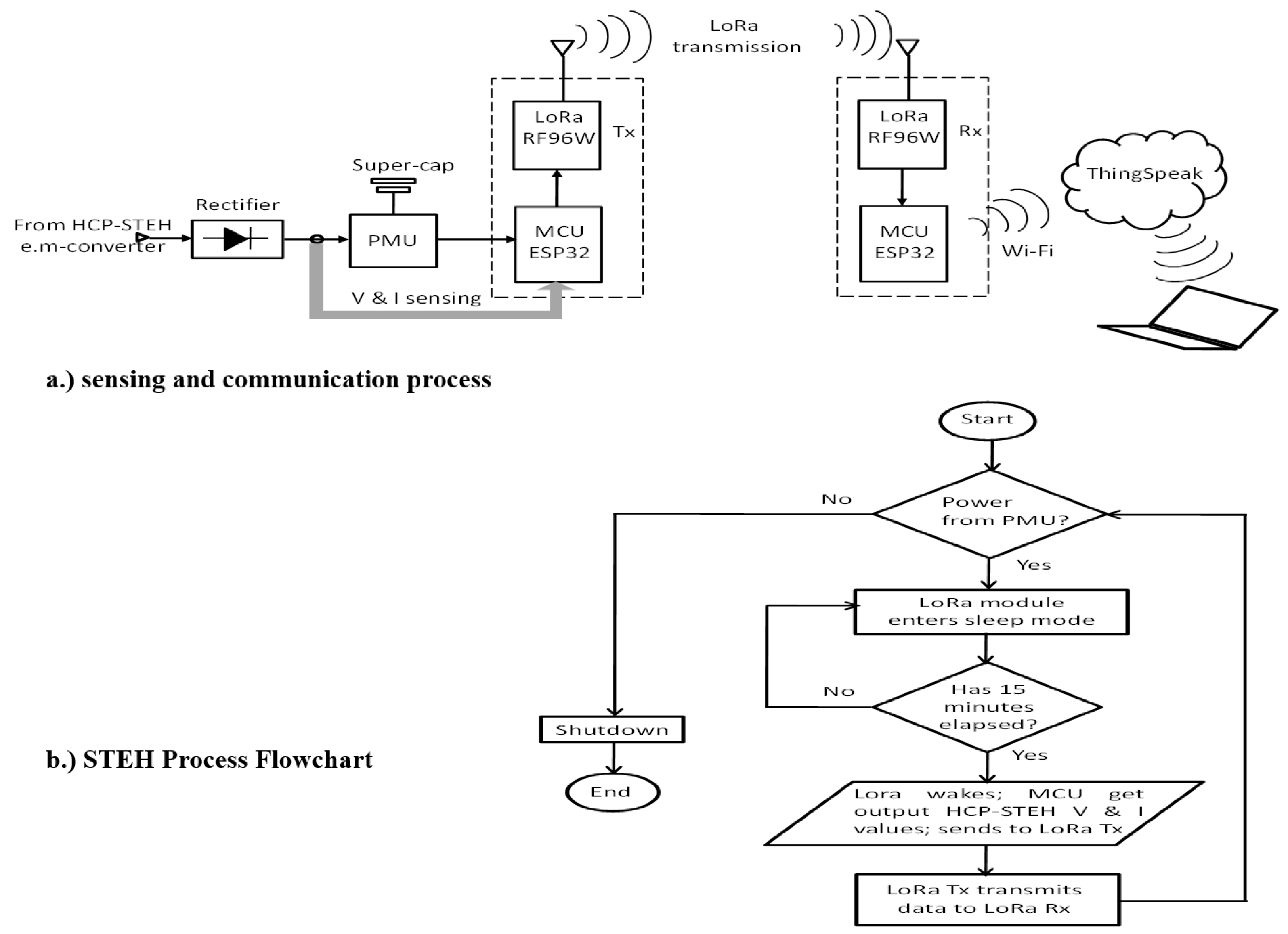 Sensors 23 02858 g009