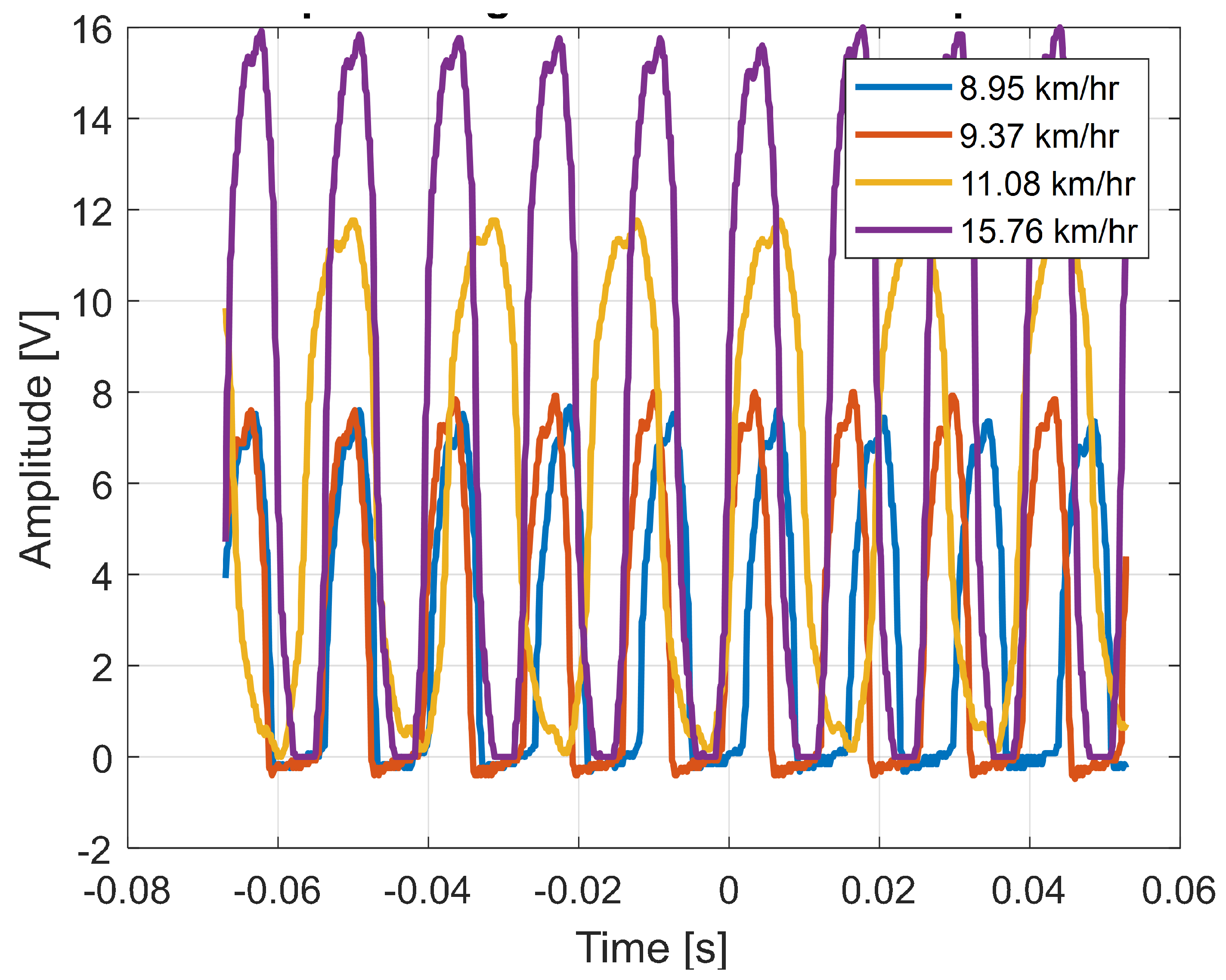Sensors 23 02858 g013