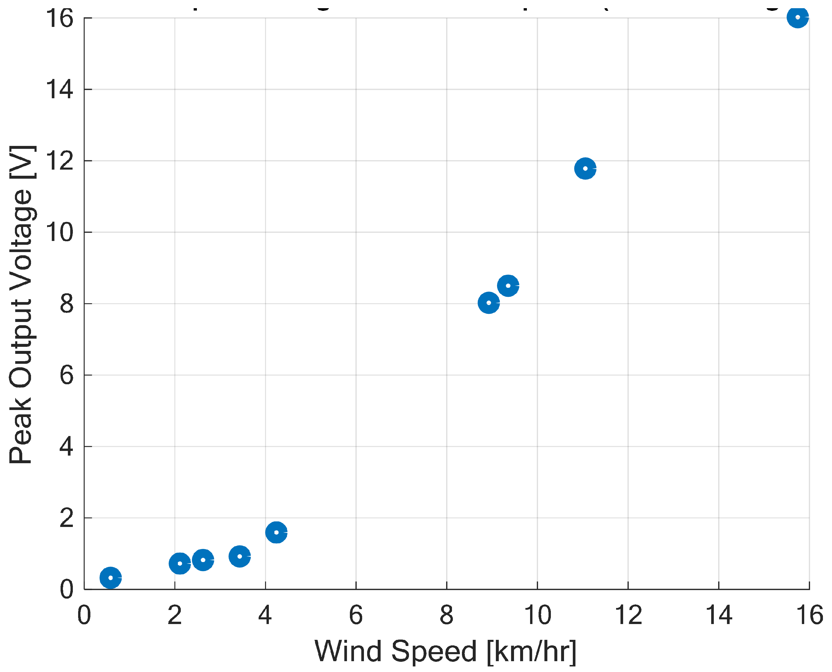 Sensors 23 02858 g014
