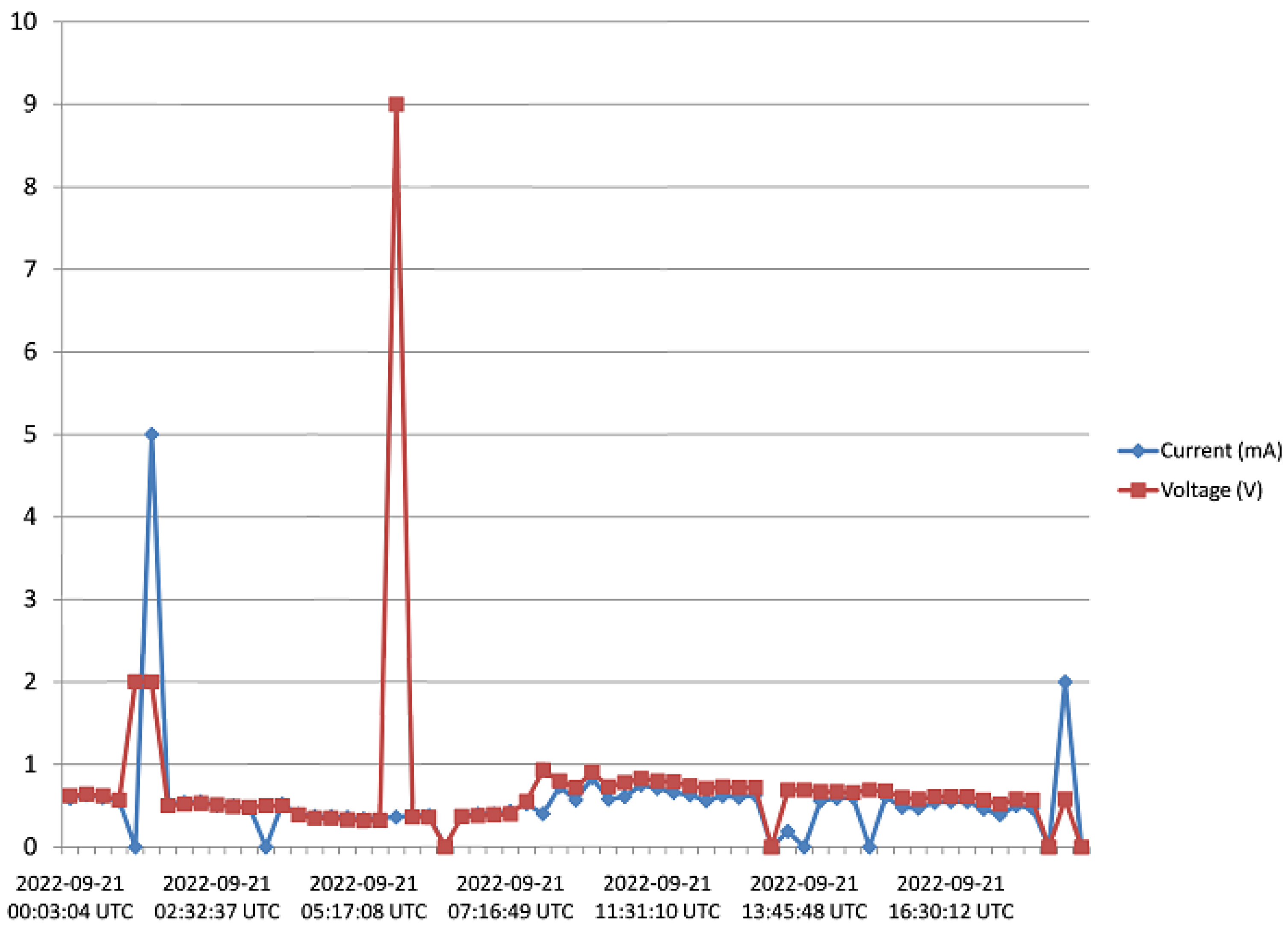 Sensors 23 02858 g017