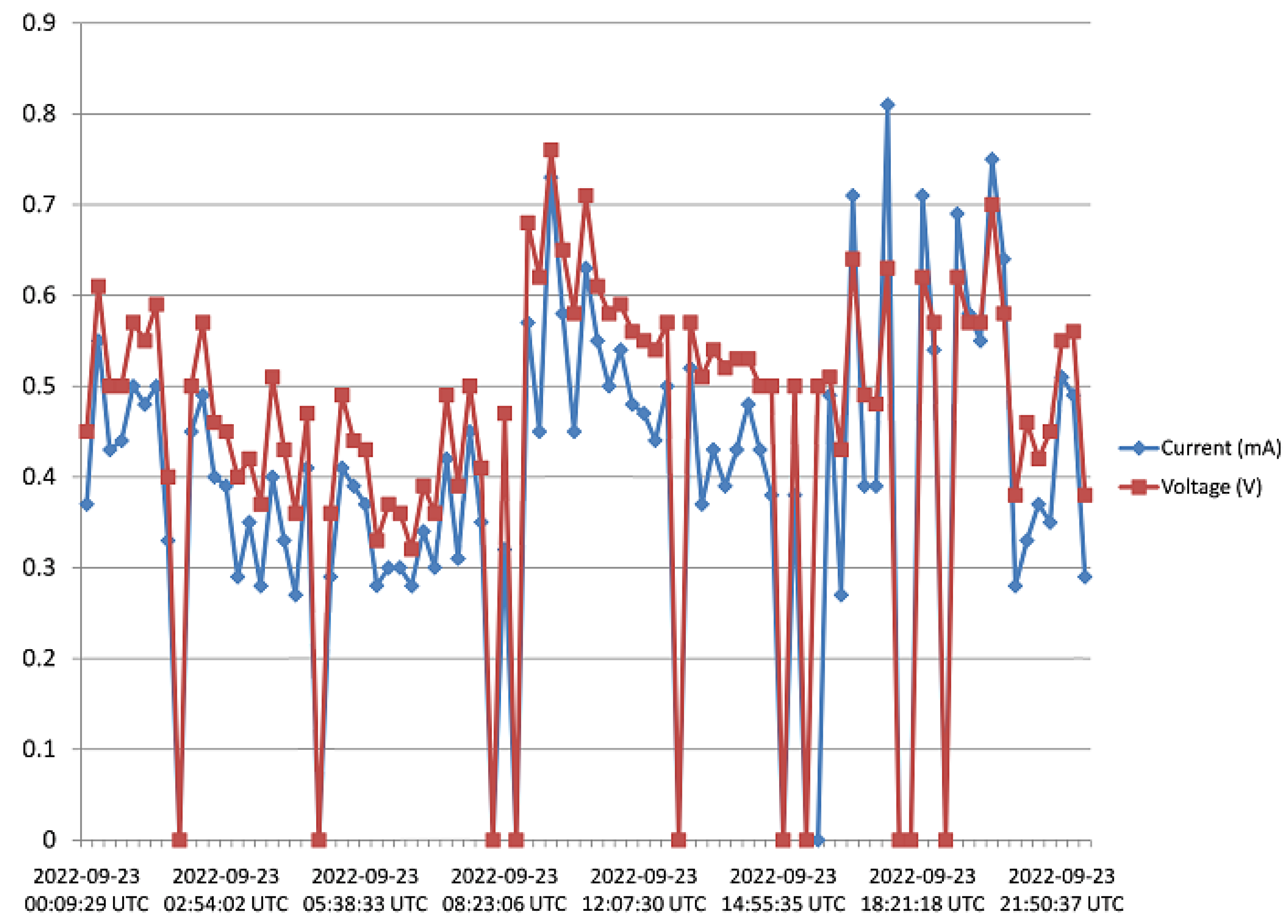 Sensors 23 02858 g019