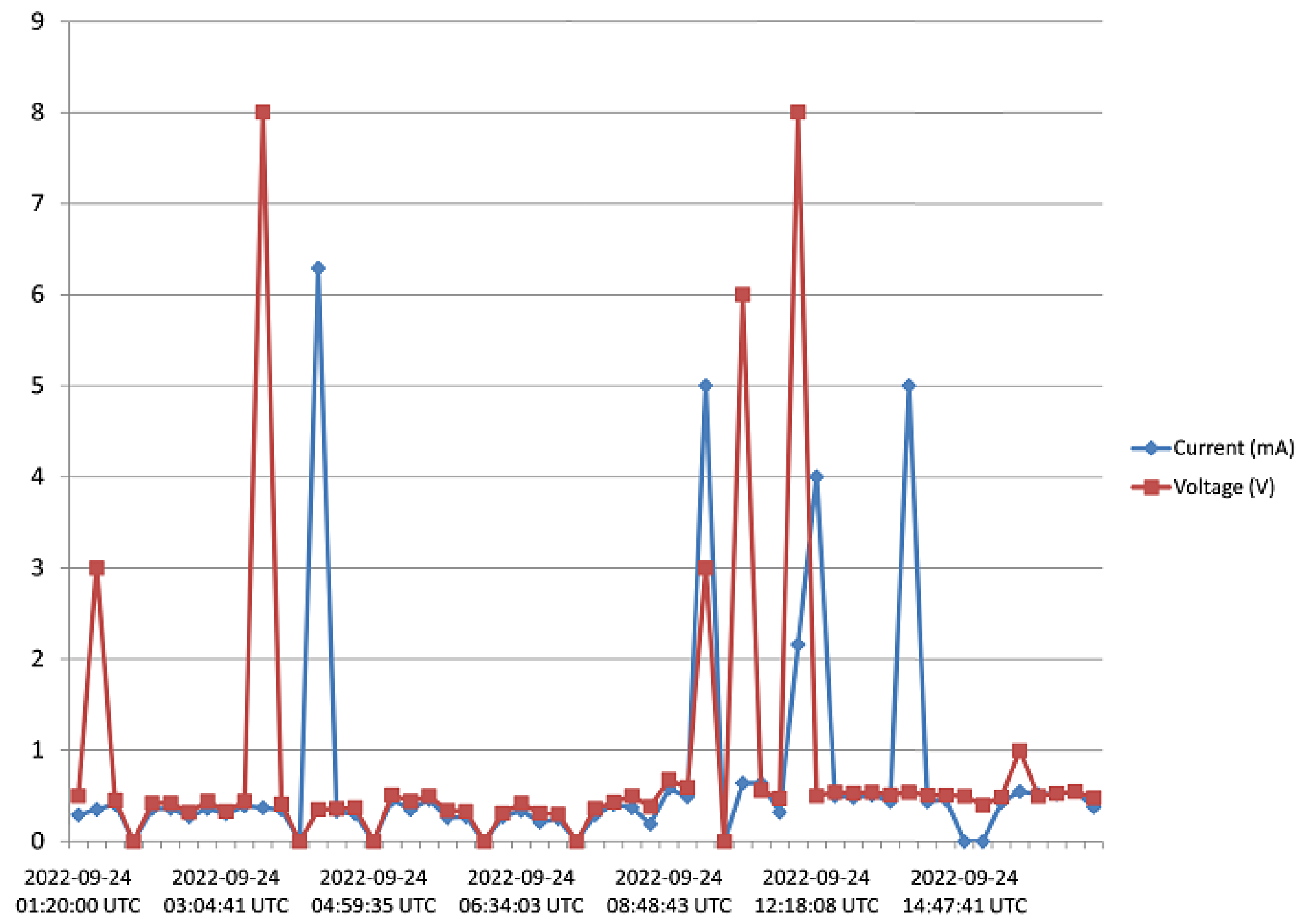 Sensors 23 02858 g020