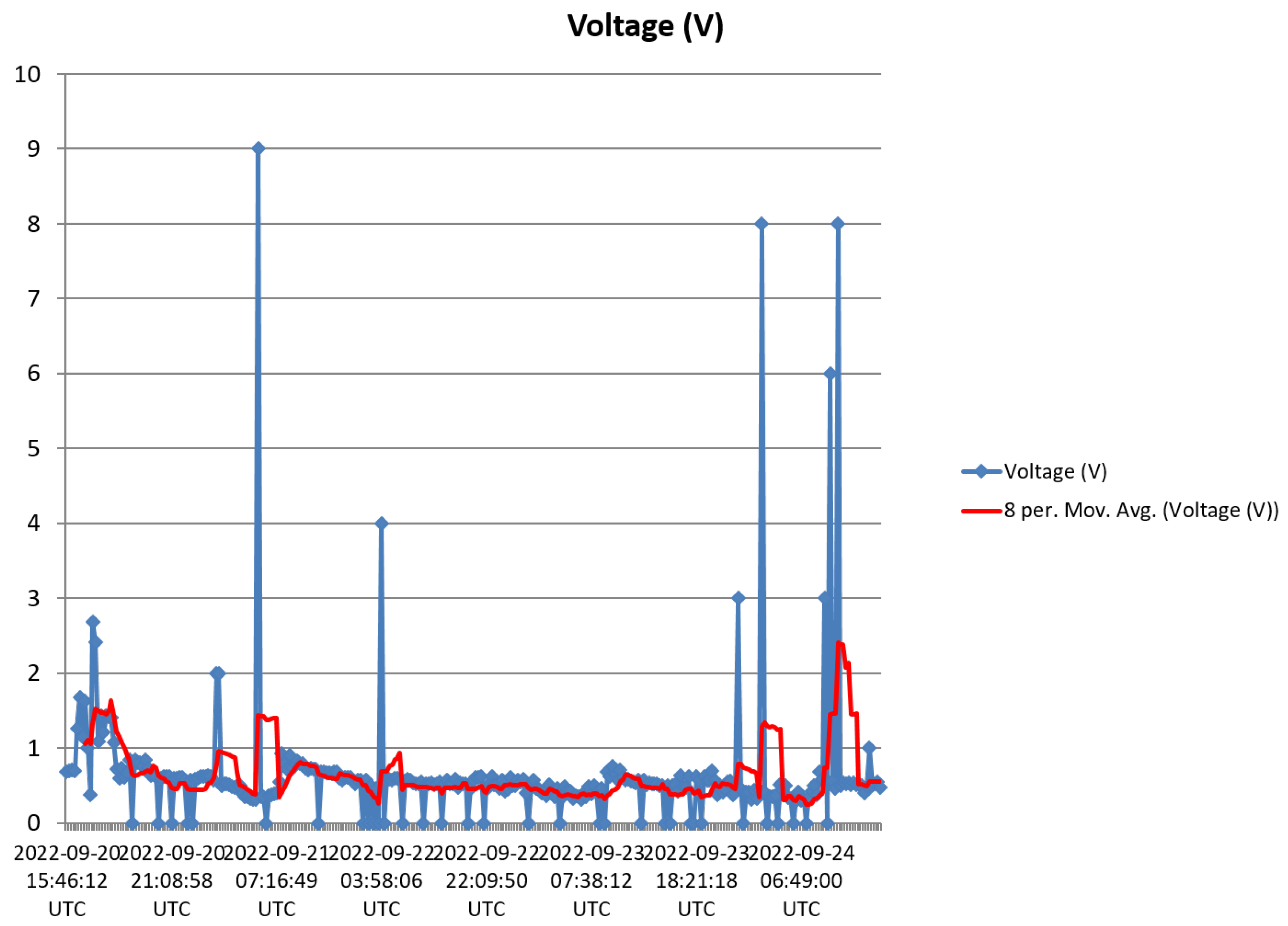 Sensors 23 02858 g021