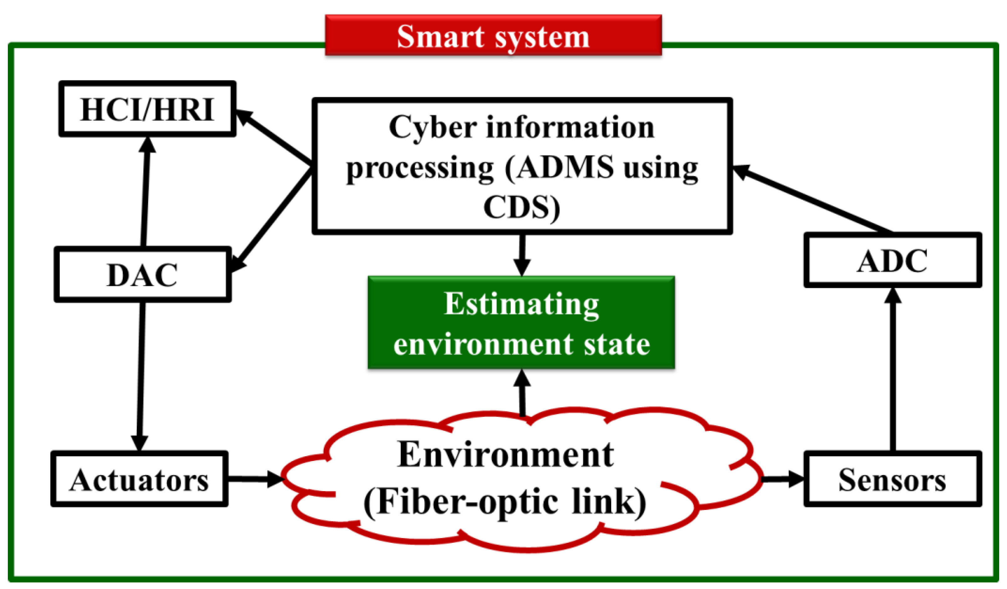 Sensors 23 02859 g001
