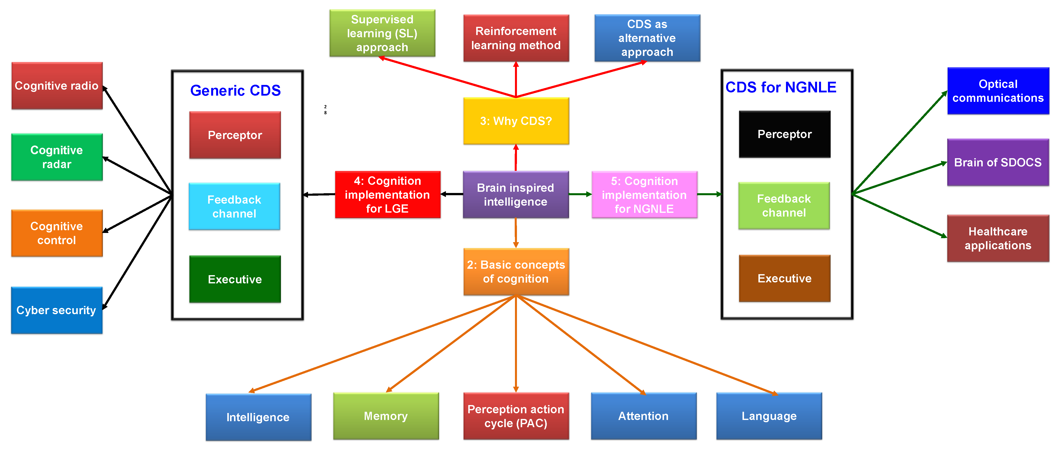 Sensors 23 02859 g002