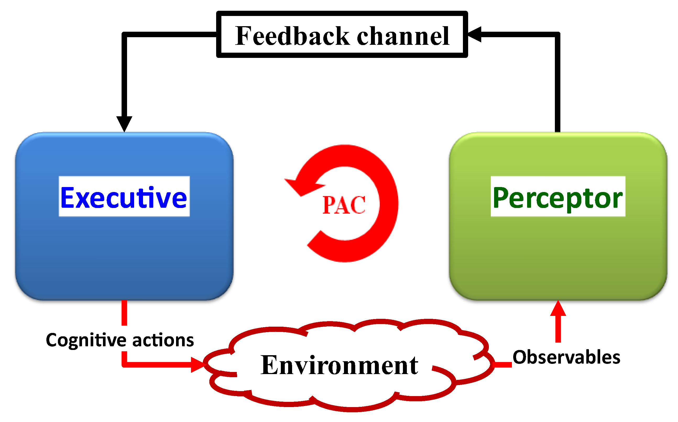 Sensors 23 02859 g003