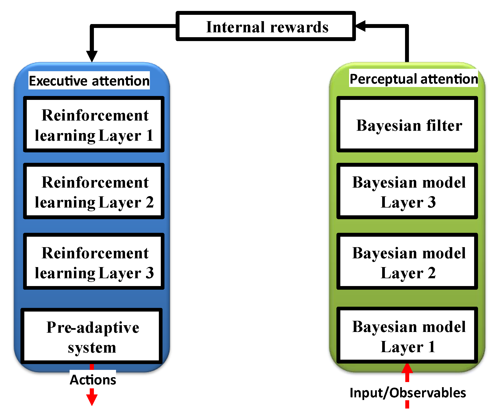 Sensors 23 02859 g005
