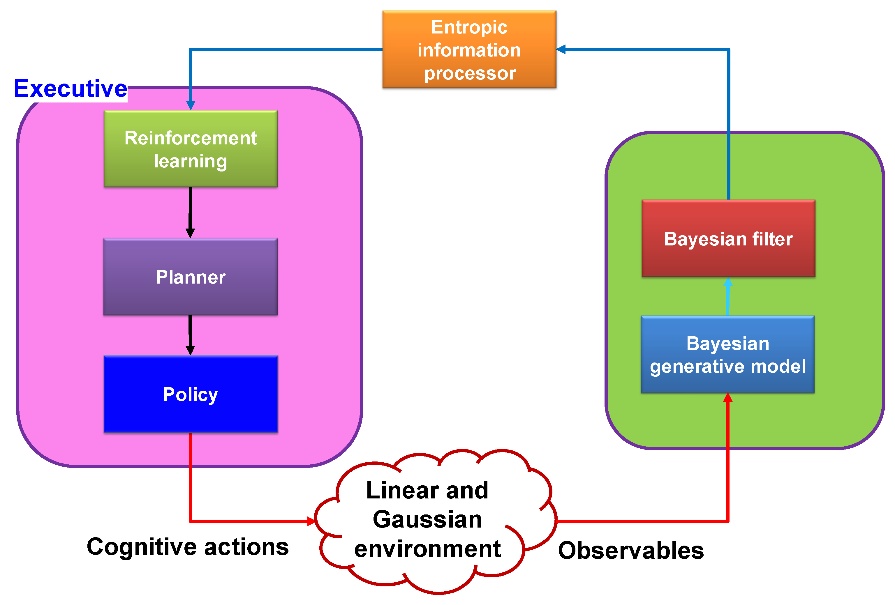 Sensors 23 02859 g007