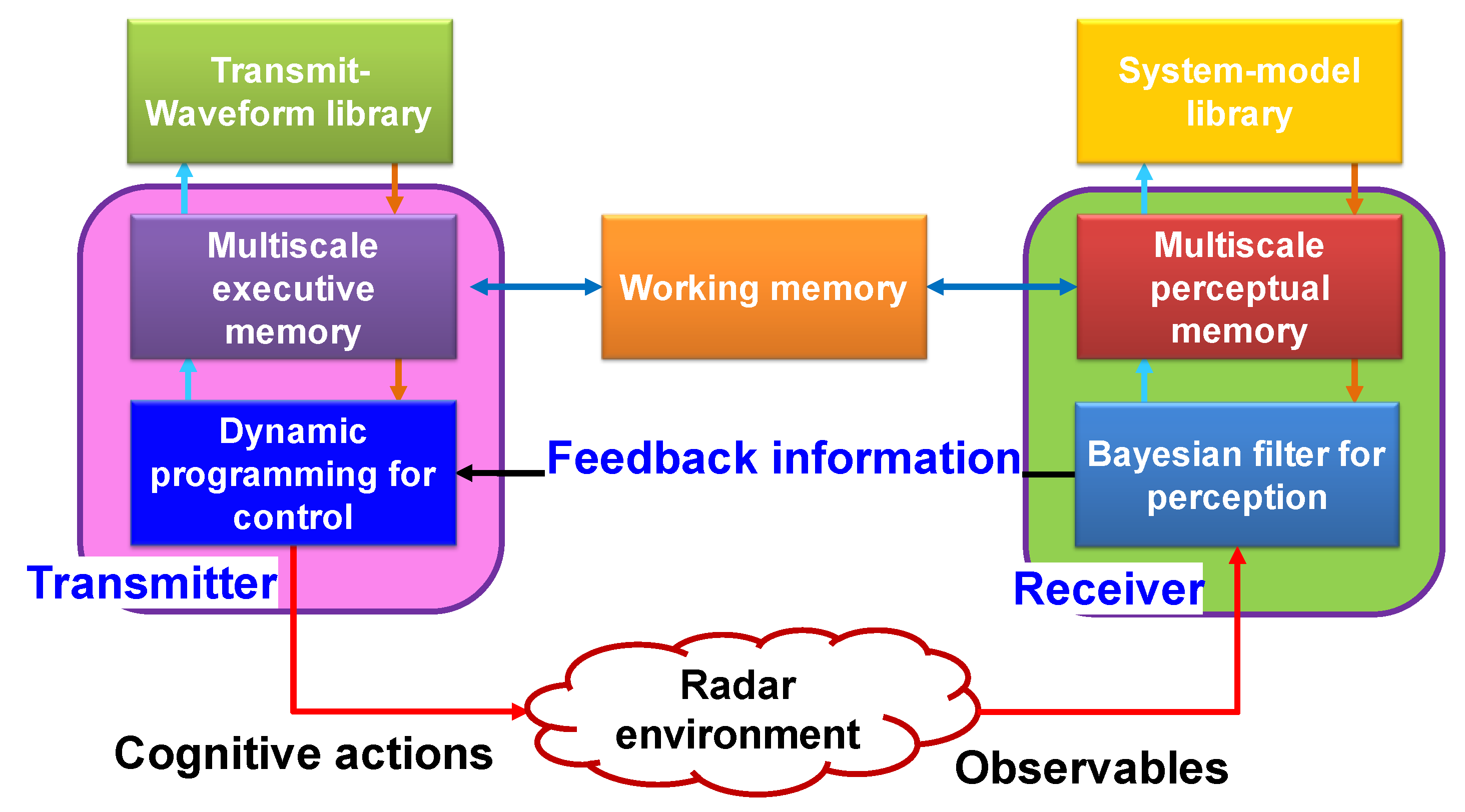 Sensors 23 02859 g009