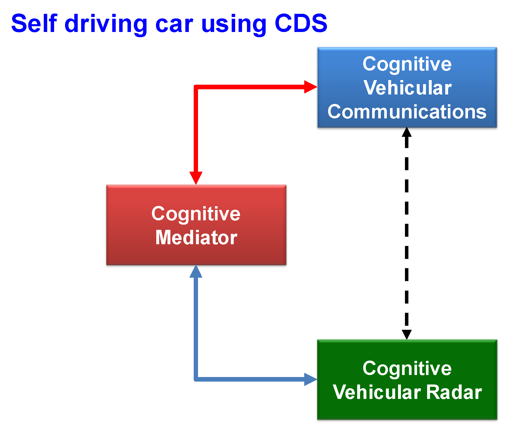 Sensors 23 02859 g012