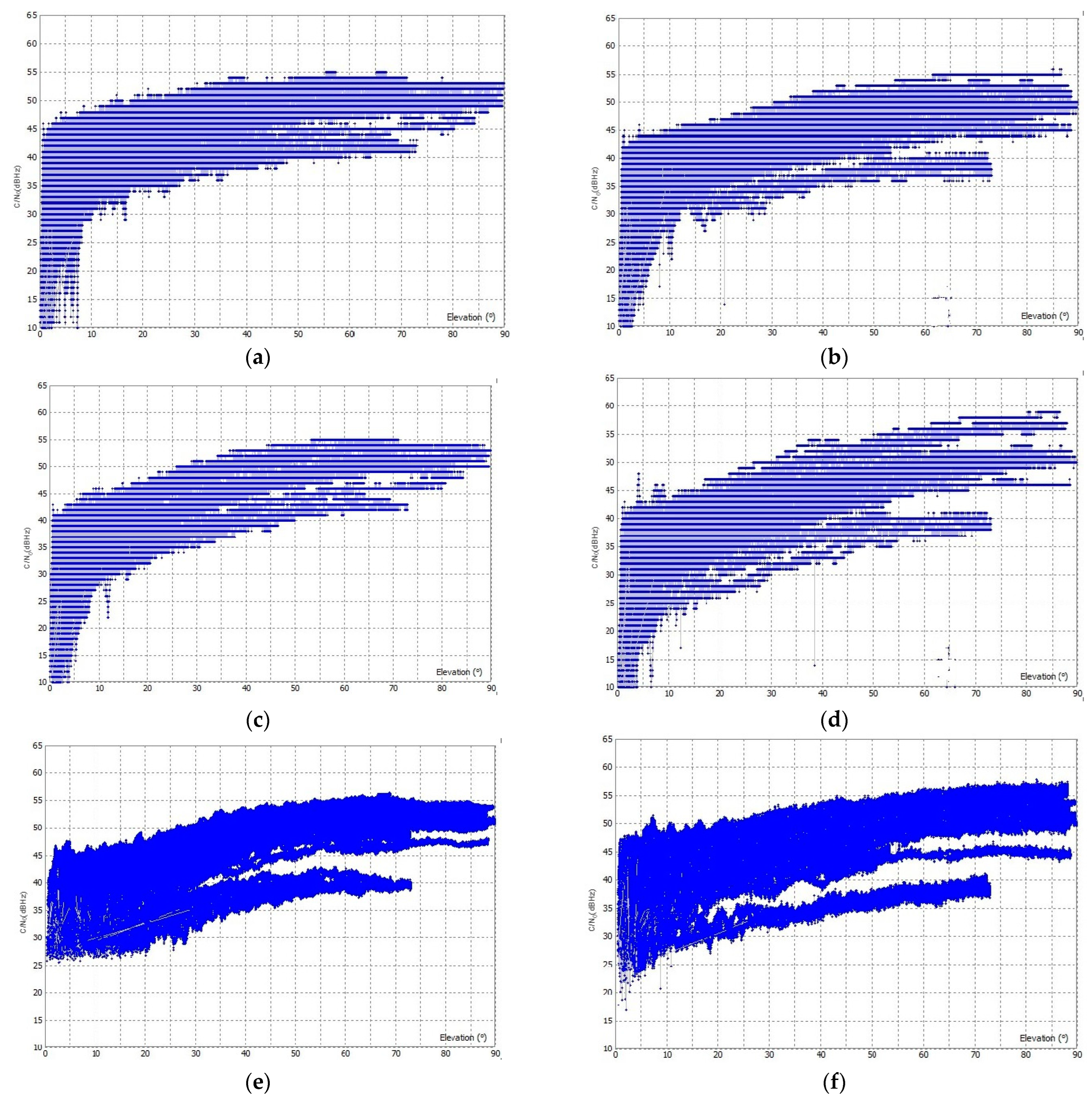 Sensors 23 02861 g004