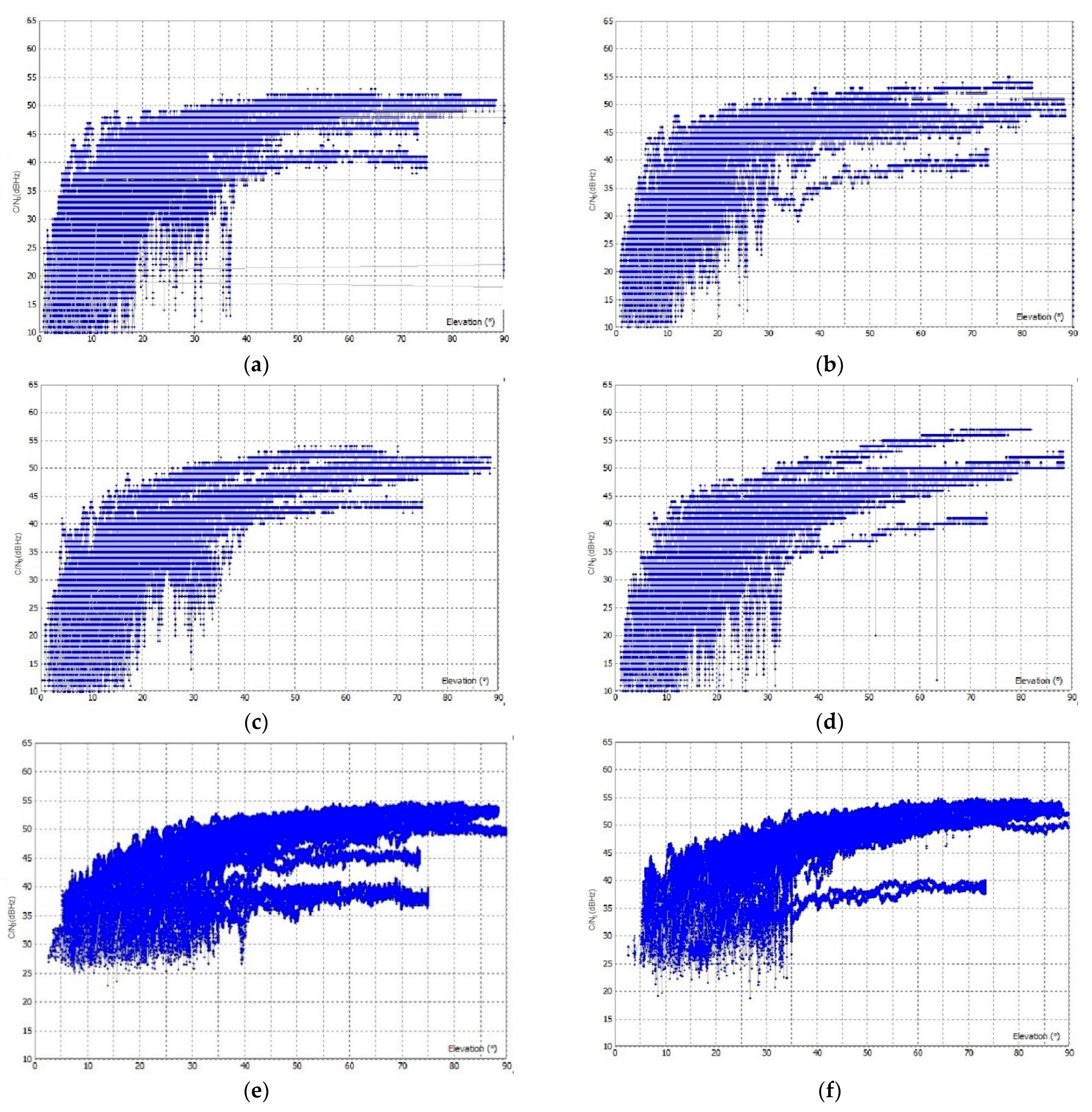 Sensors 23 02861 g006