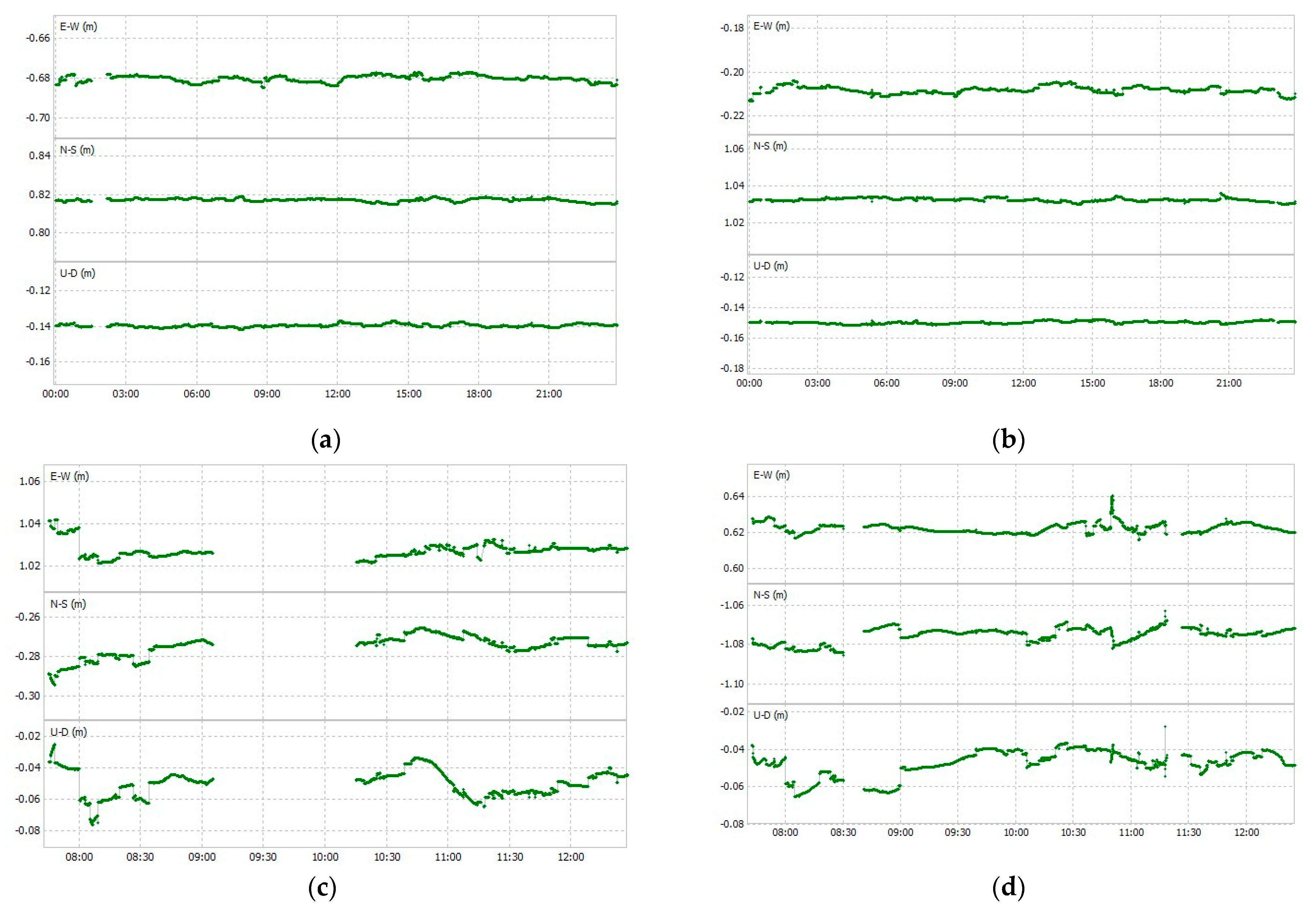Sensors 23 02861 g009