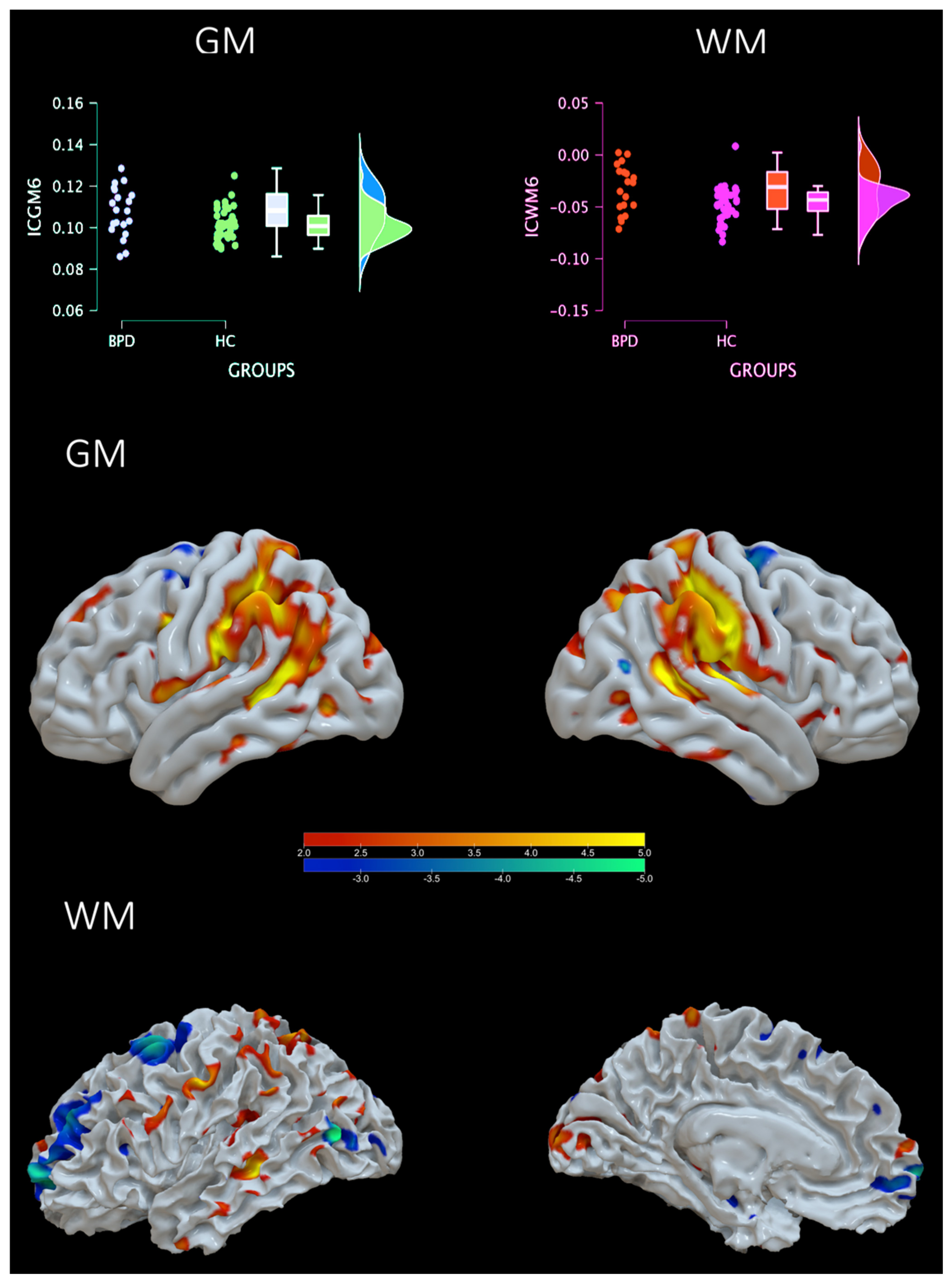 Sensors 23 02862 g005