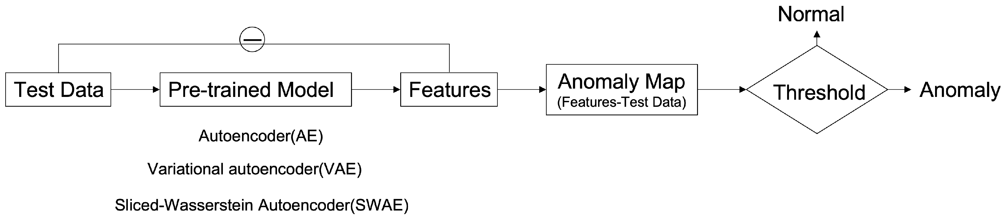 Sensors 23 02864 g004 Sensors 23 02864 g004