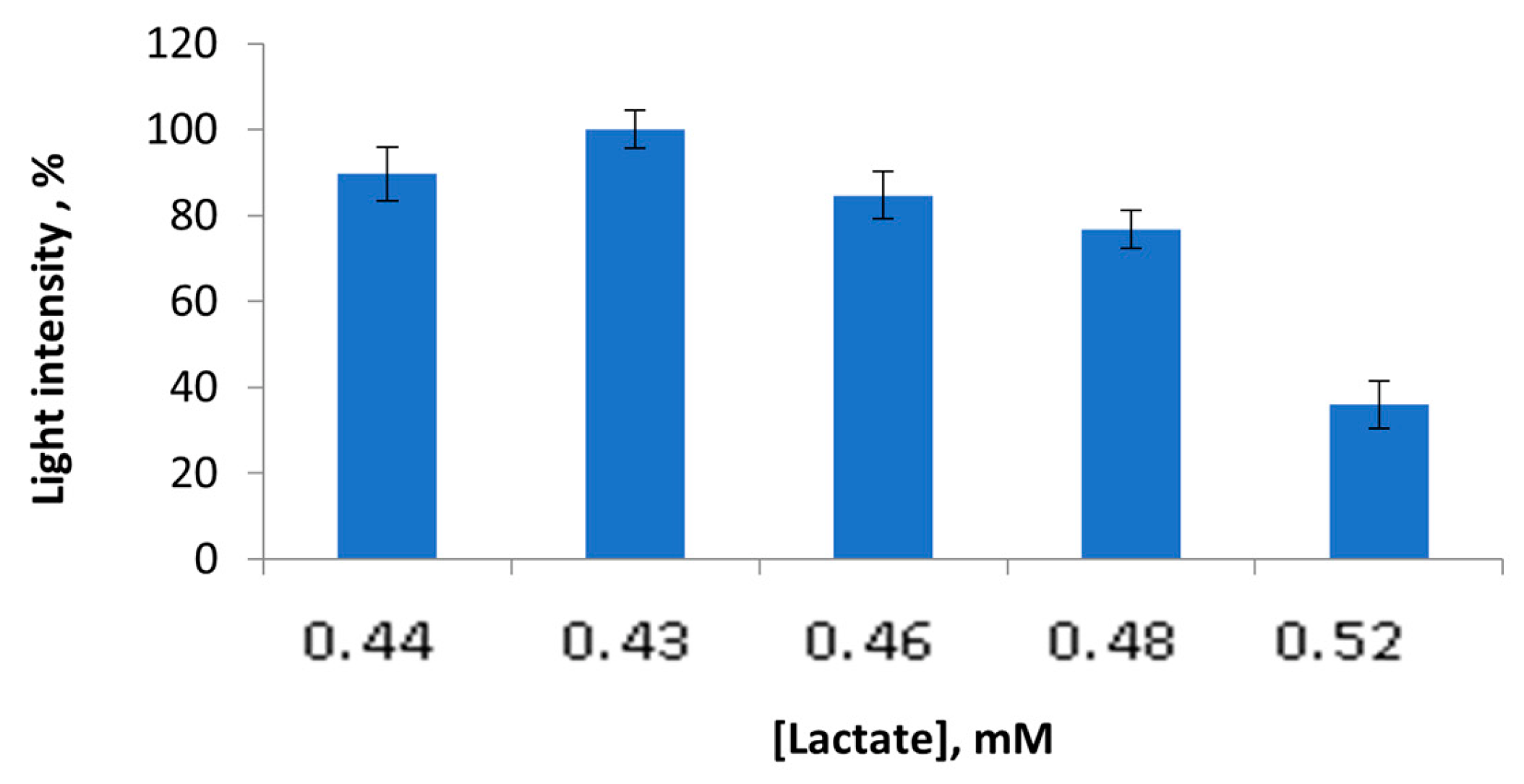 Sensors 23 02865 g002 Sensors 23 02865 g002