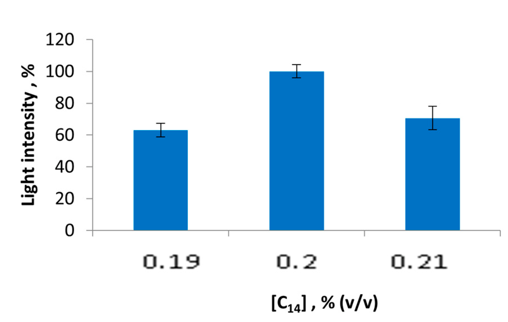 Sensors 23 02865 g005 Sensors 23 02865 g005