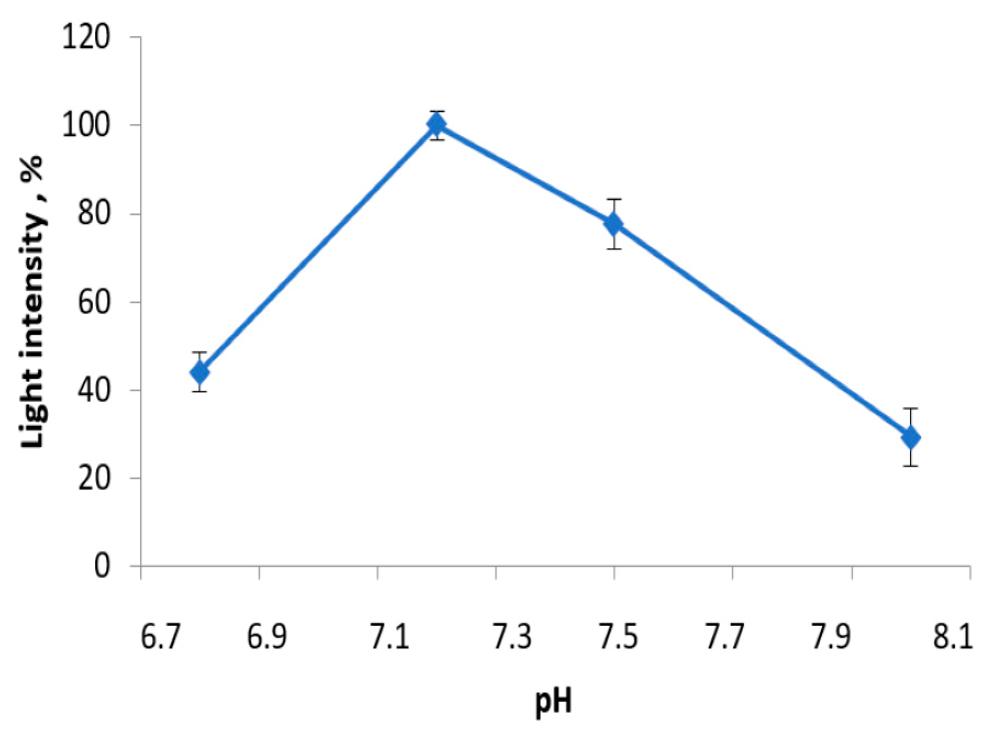 Sensors 23 02865 g006 Sensors 23 02865 g006