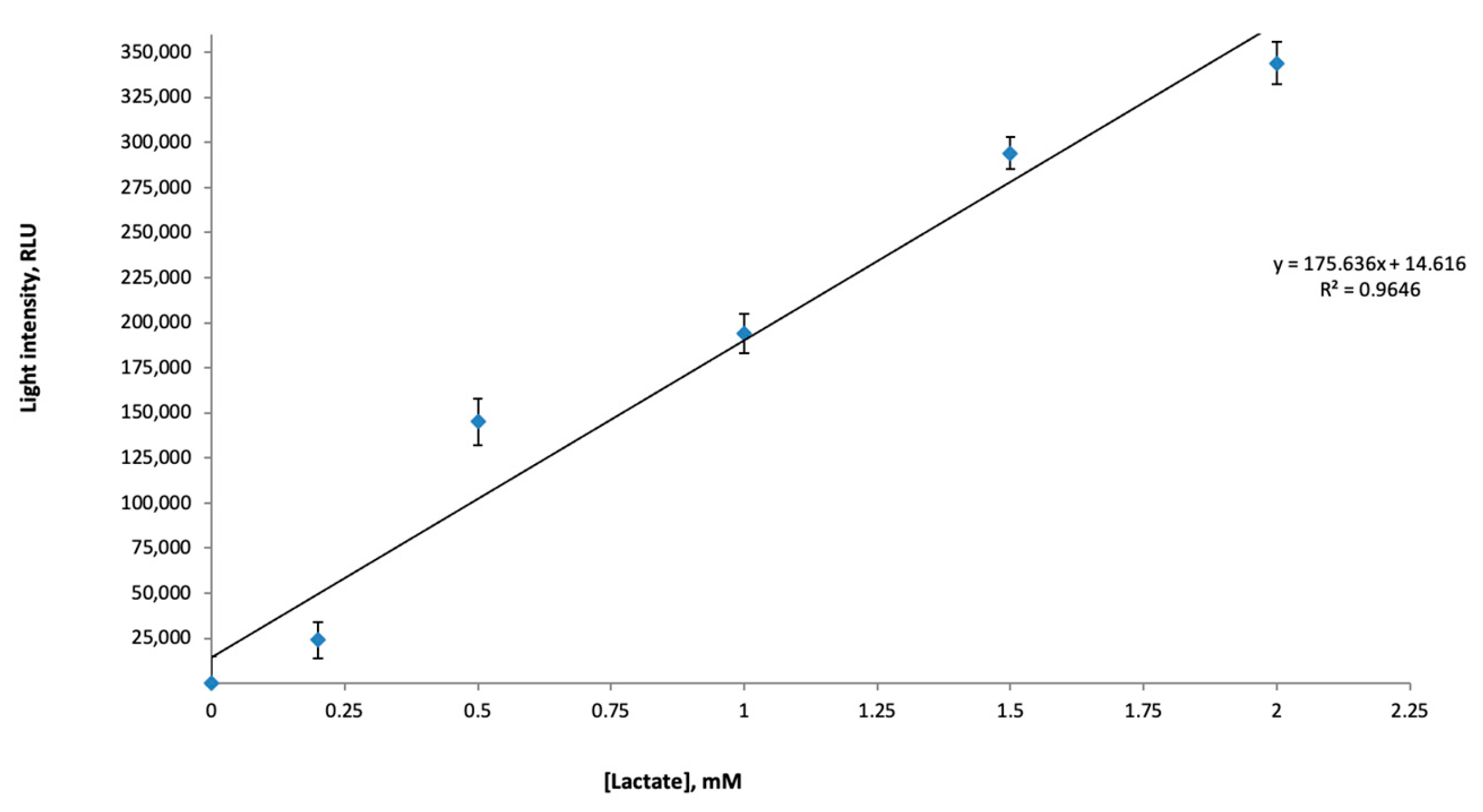 Sensors 23 02865 g007 Sensors 23 02865 g007