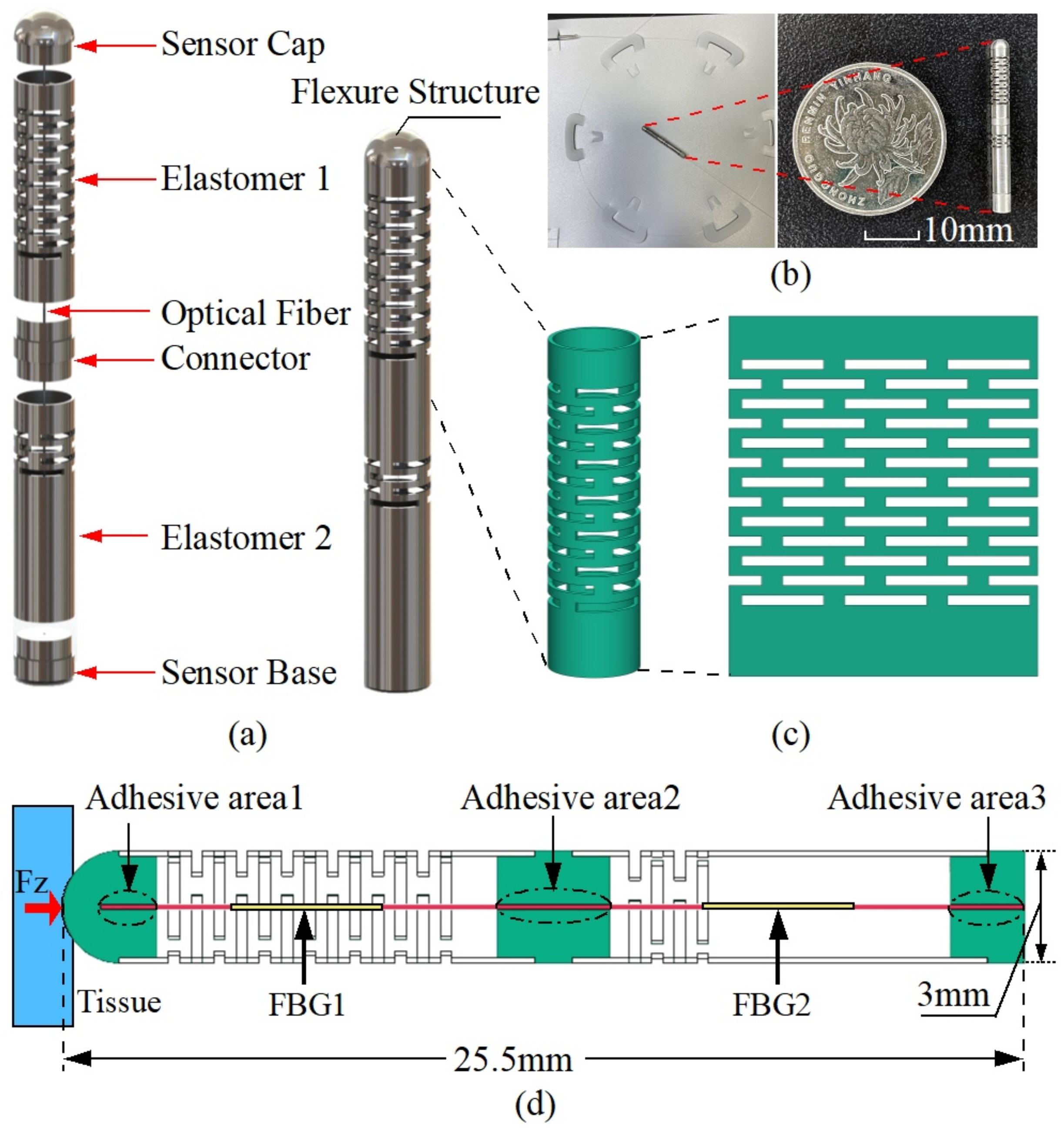 Sensors 23 02866 g001 Sensors 23 02866 g001