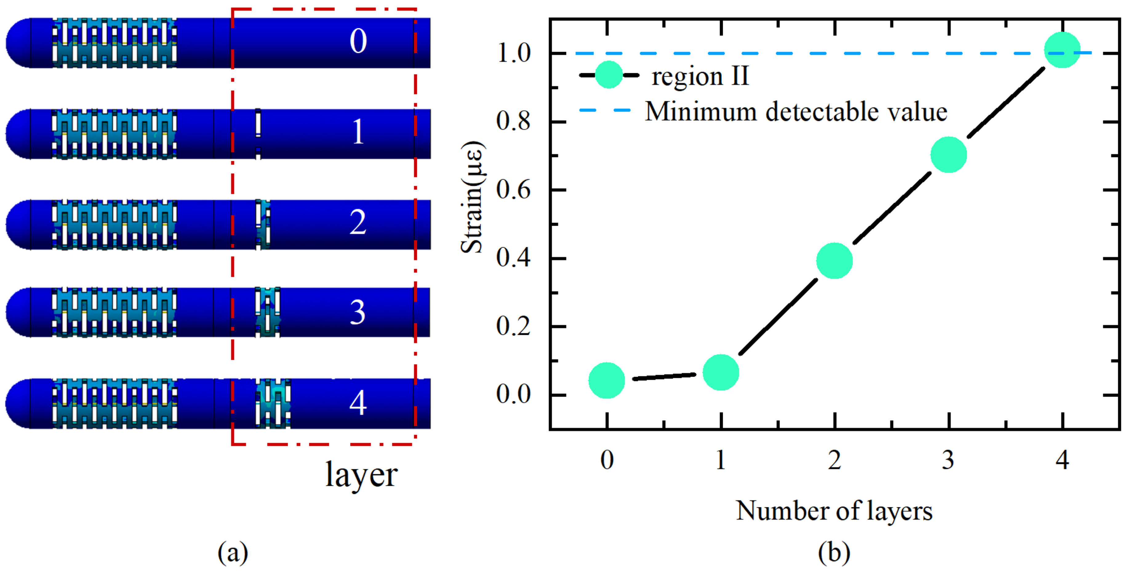 Sensors 23 02866 g003 Sensors 23 02866 g003