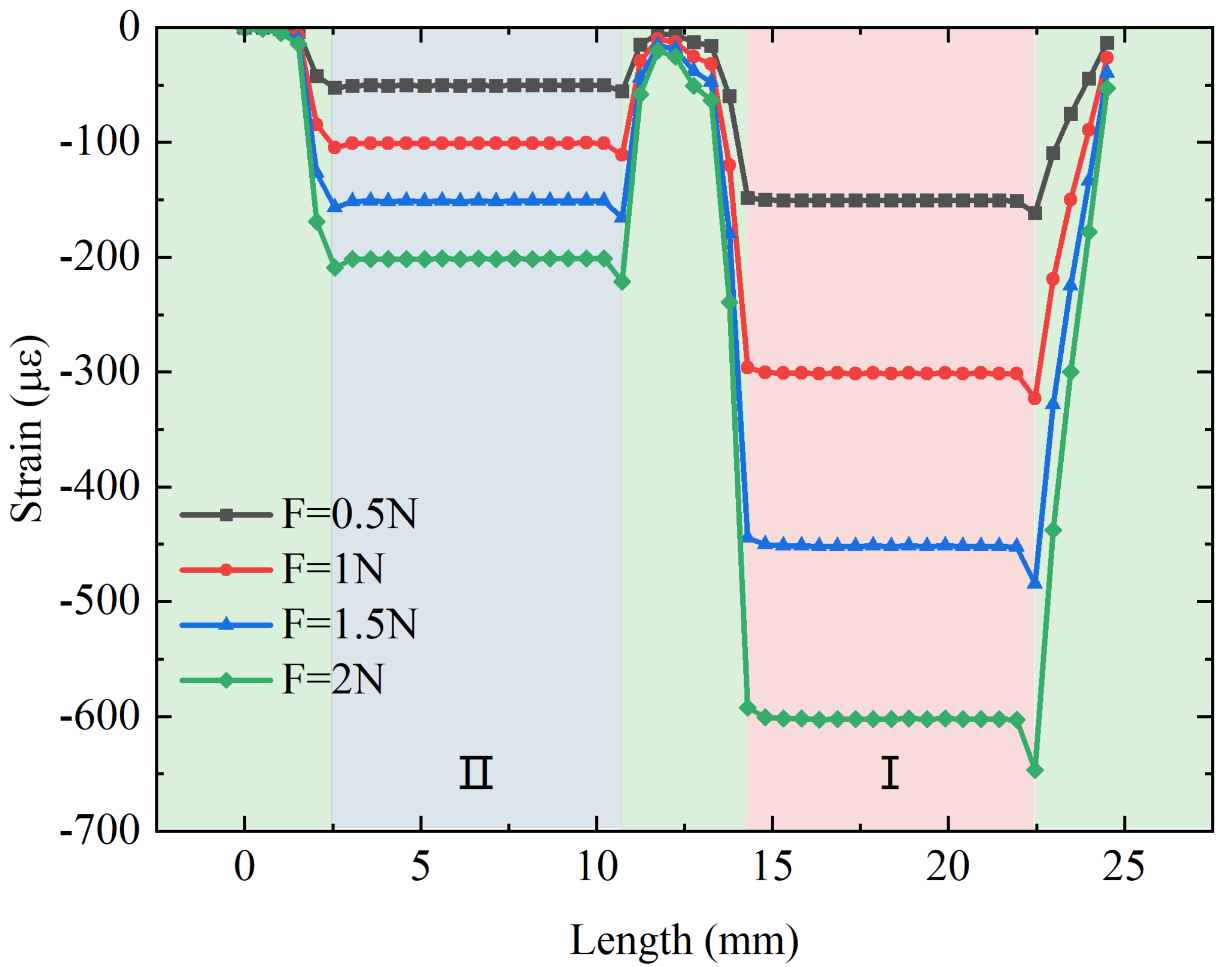 Sensors 23 02866 g004 Sensors 23 02866 g004