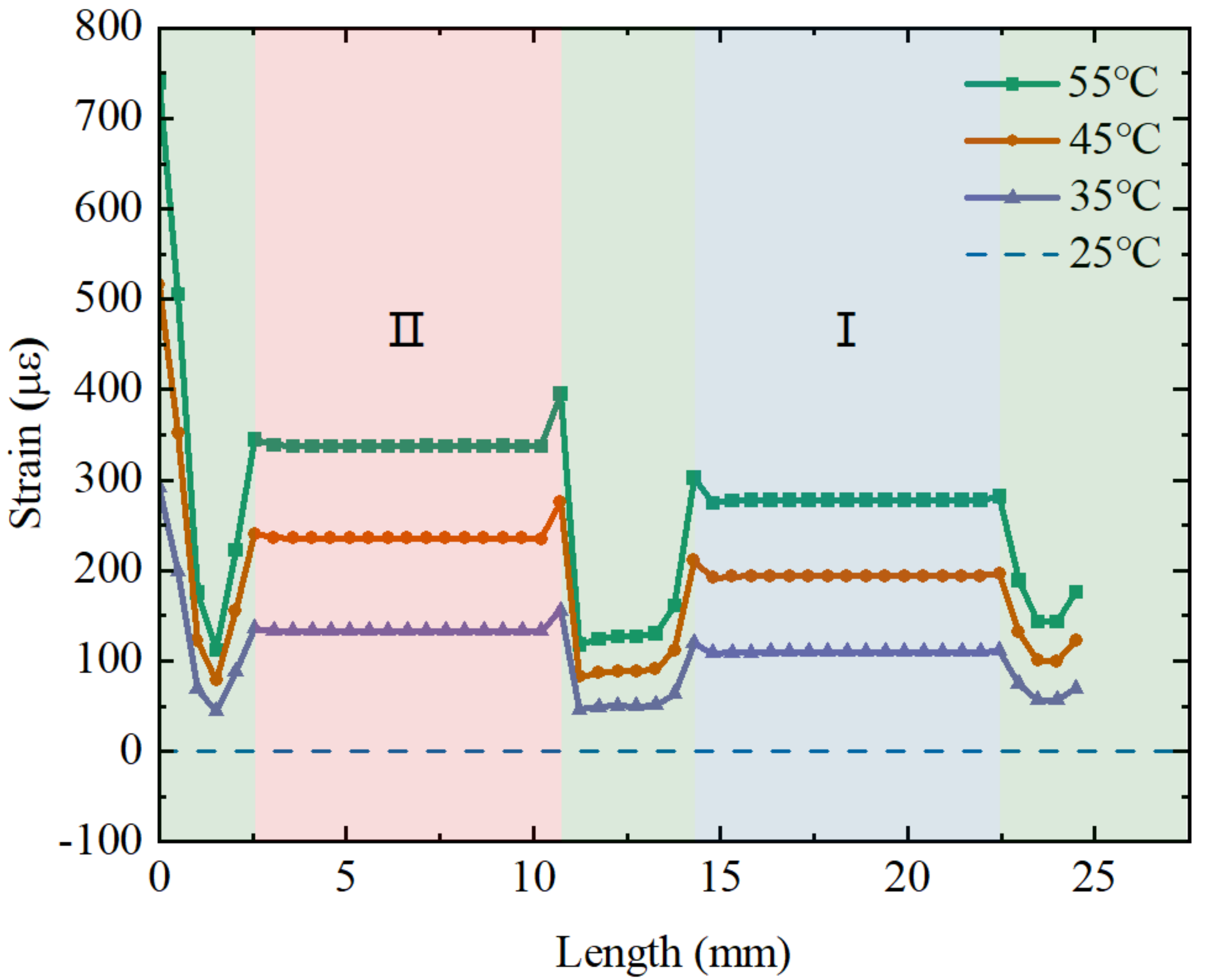 Sensors 23 02866 g005 Sensors 23 02866 g005