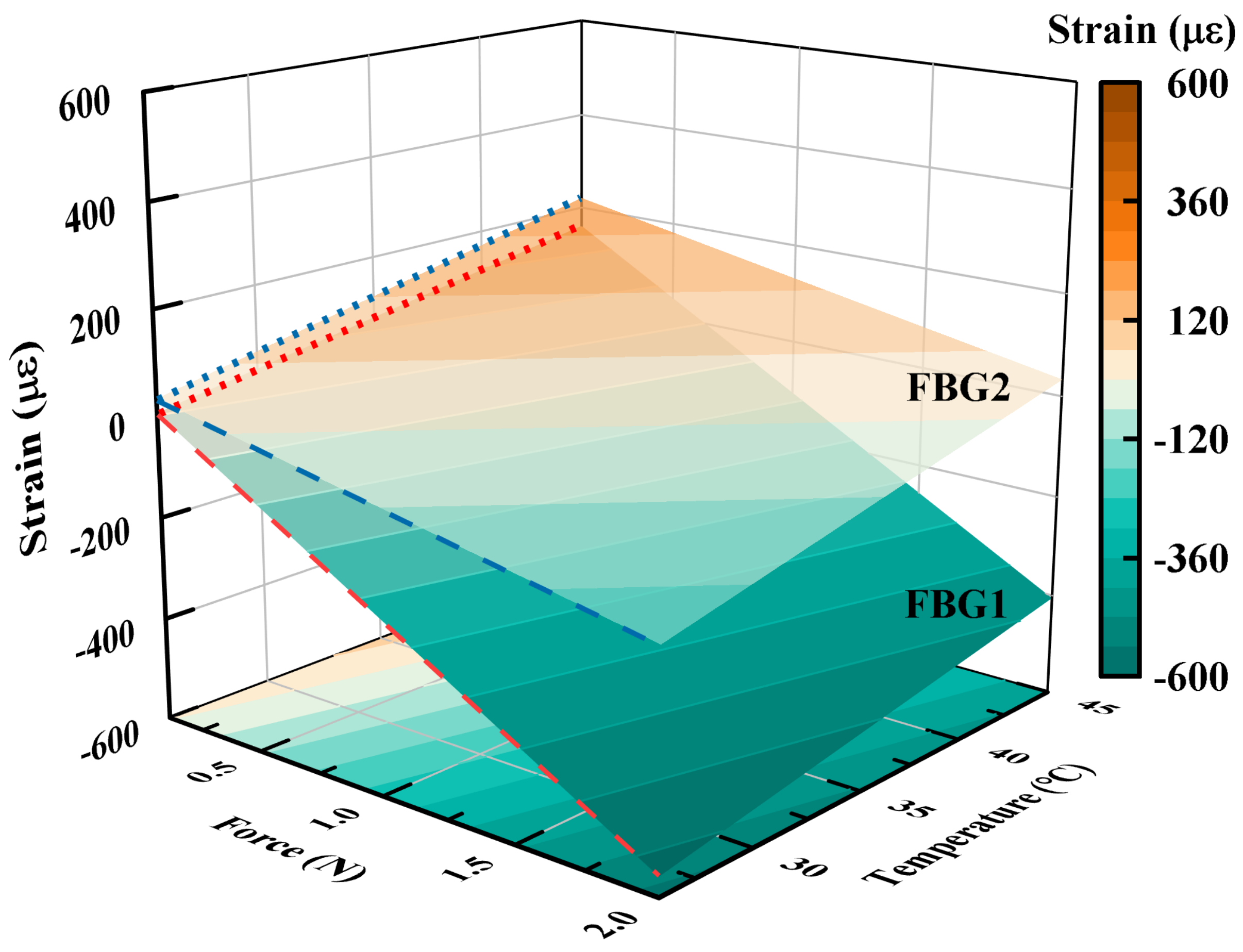 Sensors 23 02866 g006 Sensors 23 02866 g006