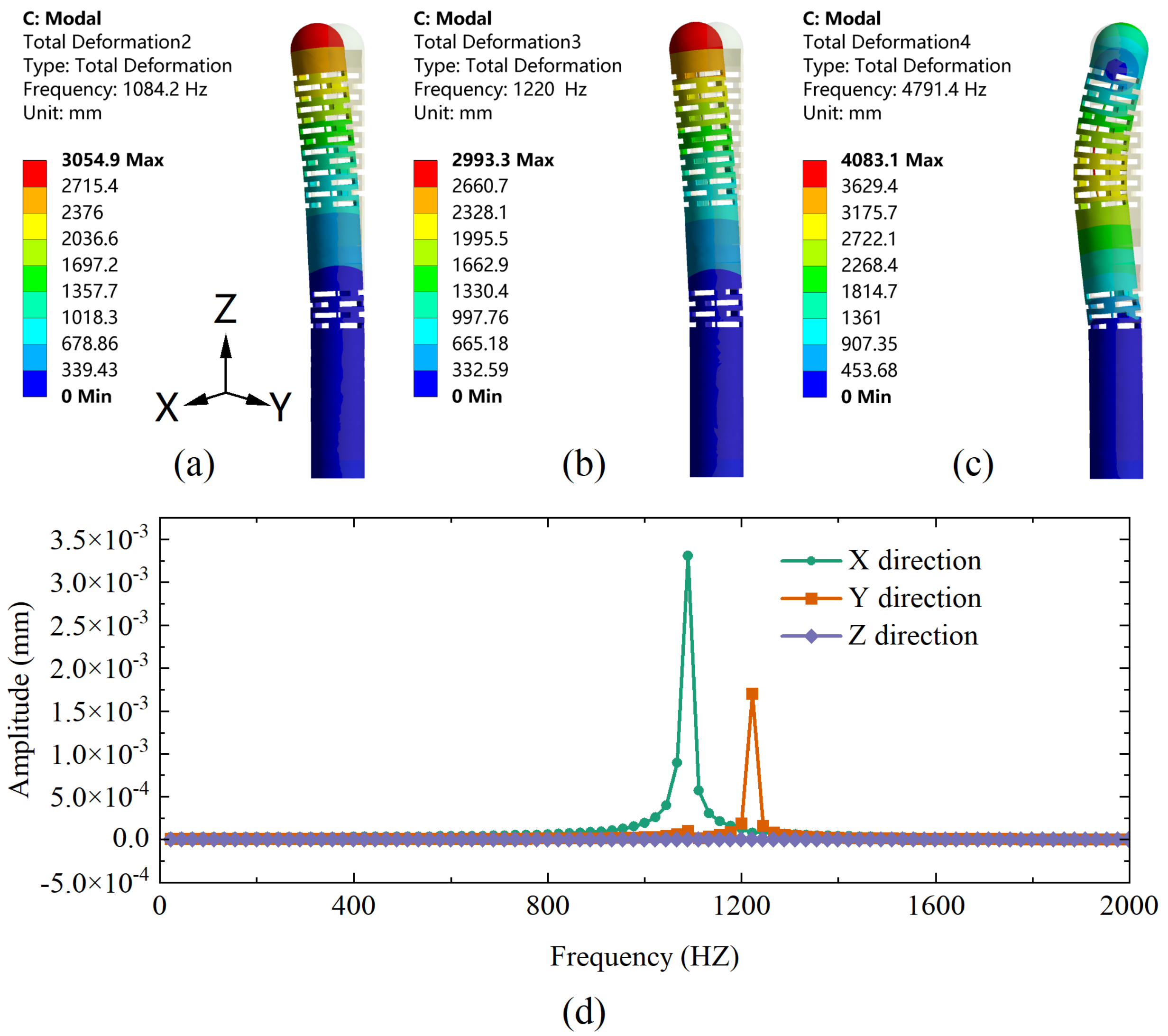 Sensors 23 02866 g007 Sensors 23 02866 g007