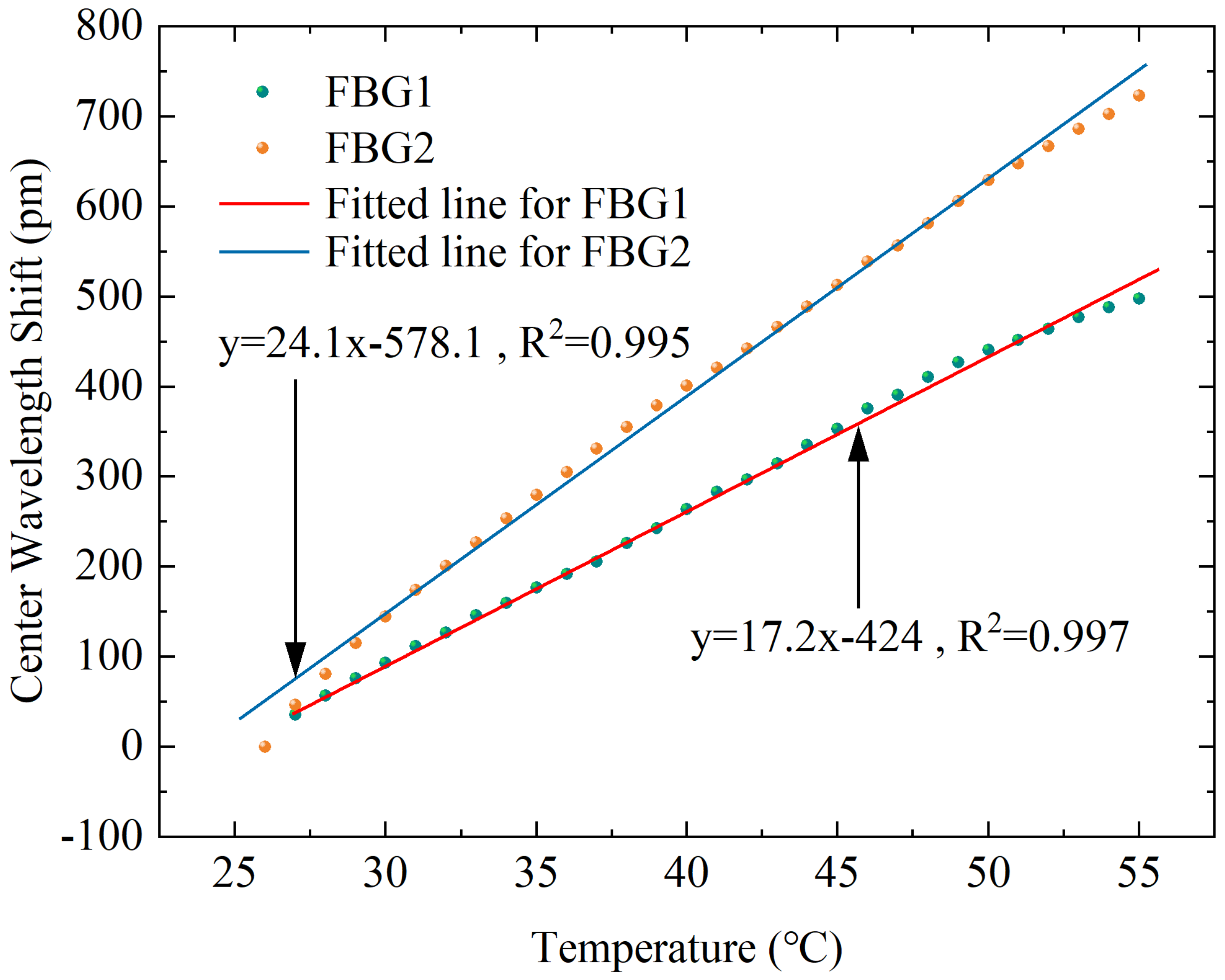 Sensors 23 02866 g010 Sensors 23 02866 g010