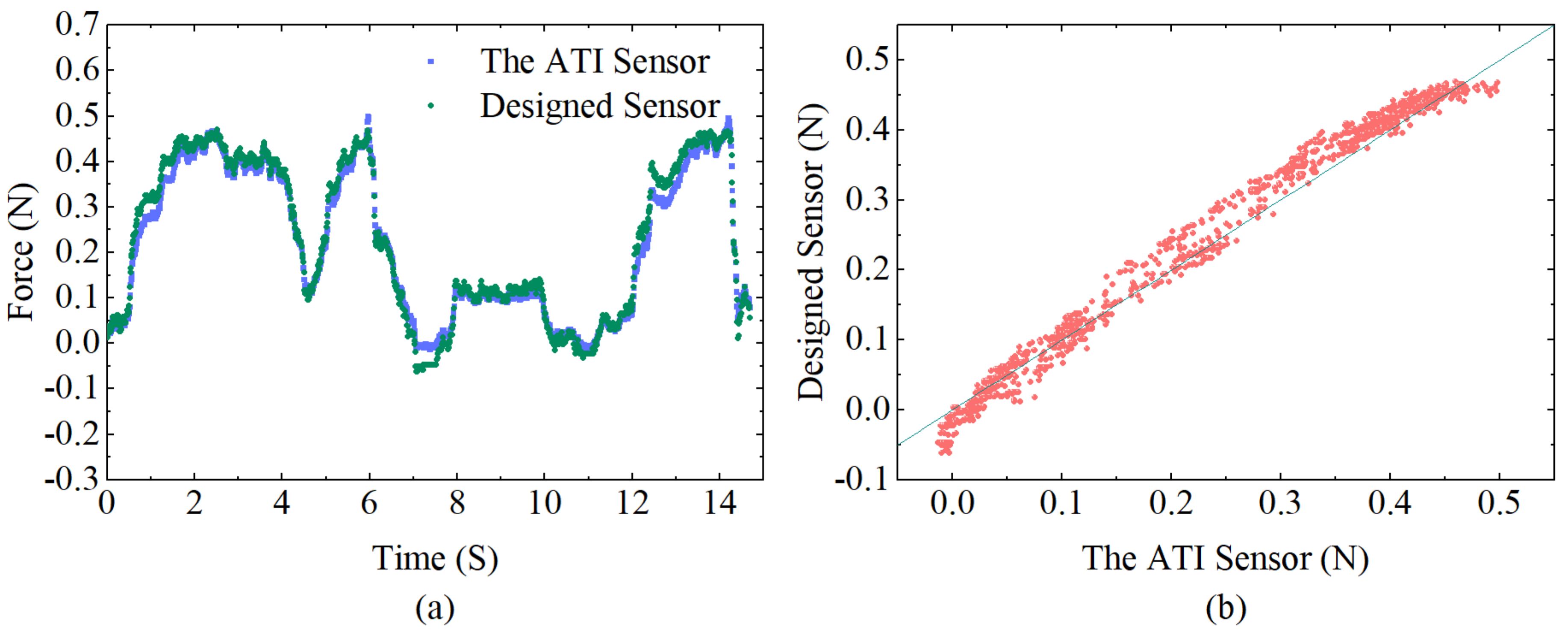 Sensors 23 02866 g011 Sensors 23 02866 g011