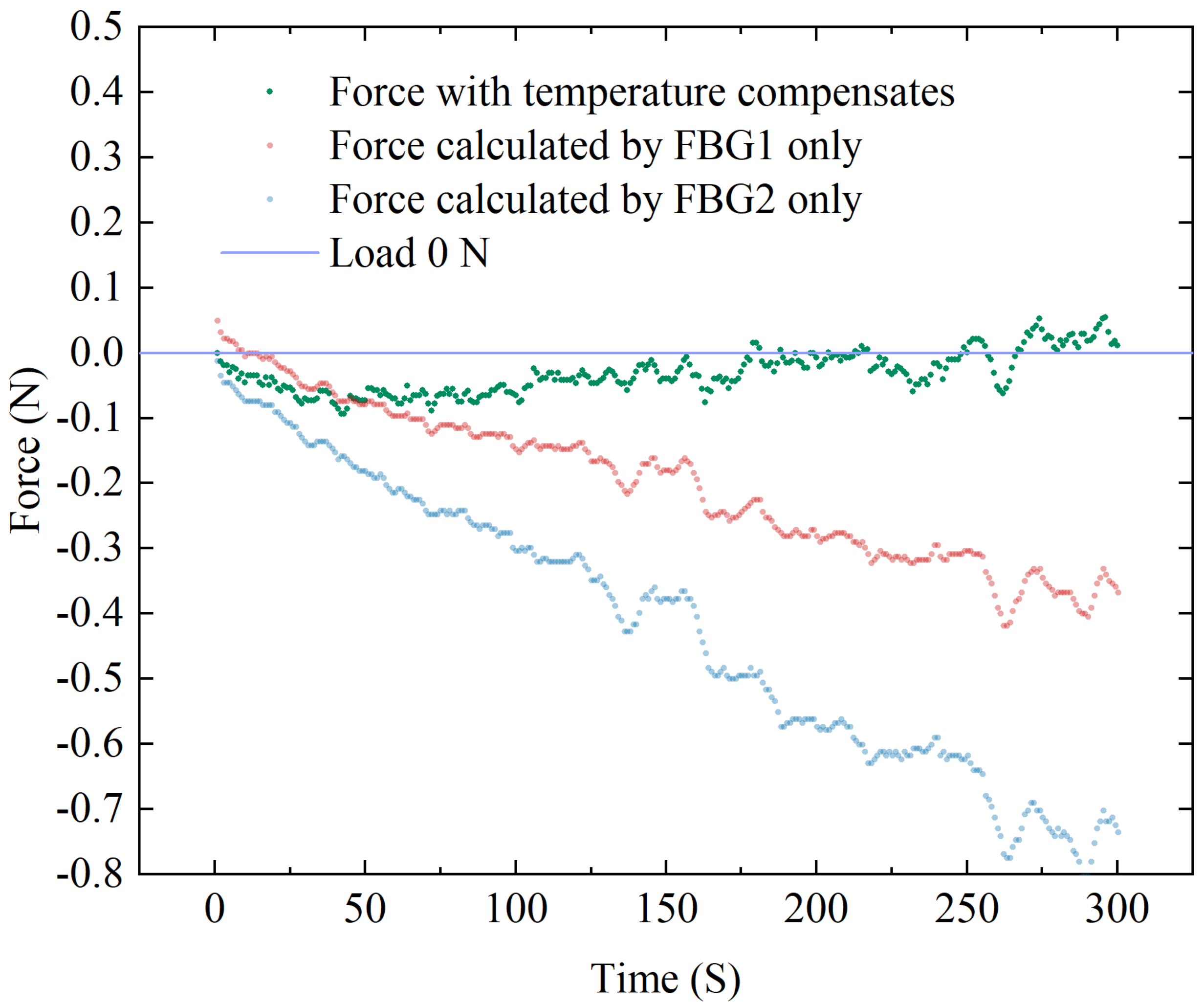 Sensors 23 02866 g012 Sensors 23 02866 g012