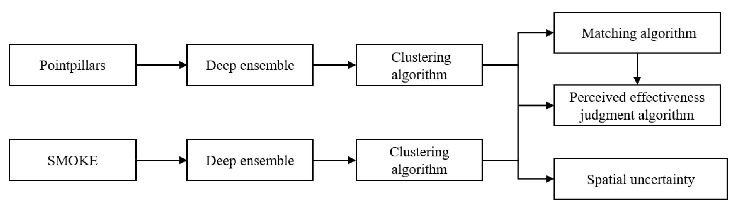 Sensors 23 02867 g002