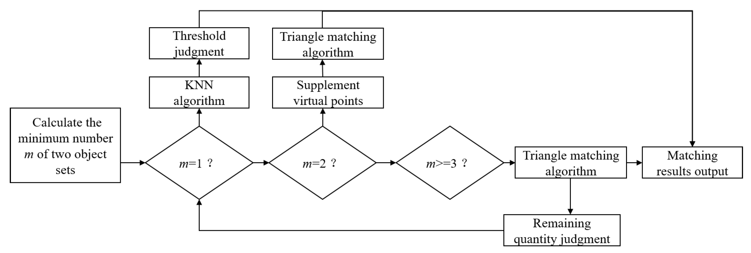 Sensors 23 02867 g004