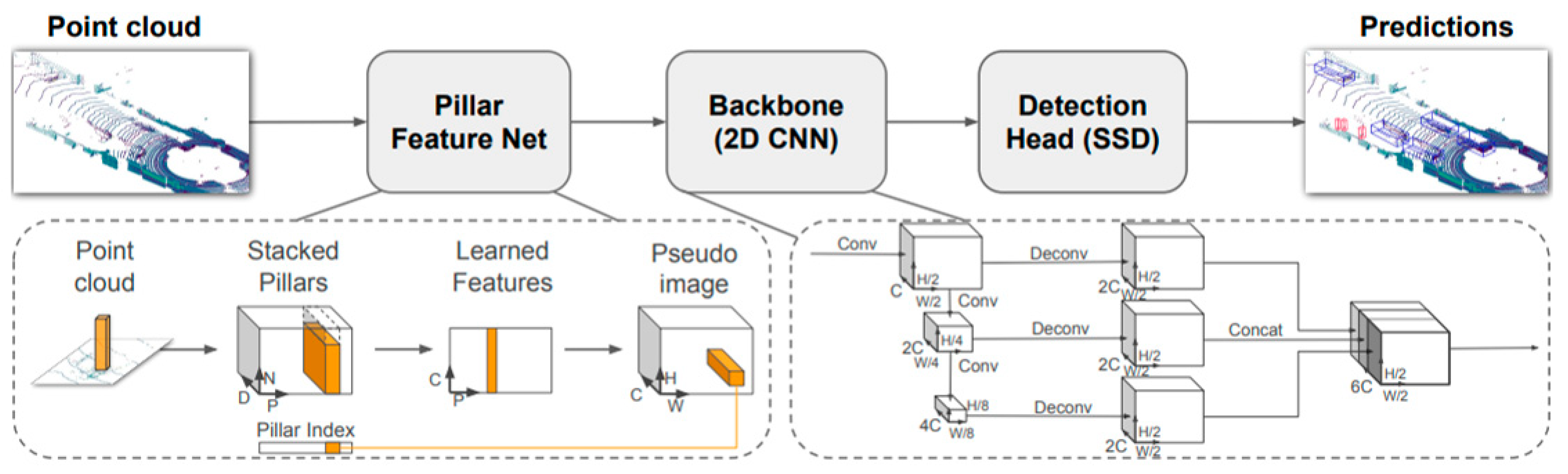 Sensors 23 02867 g007