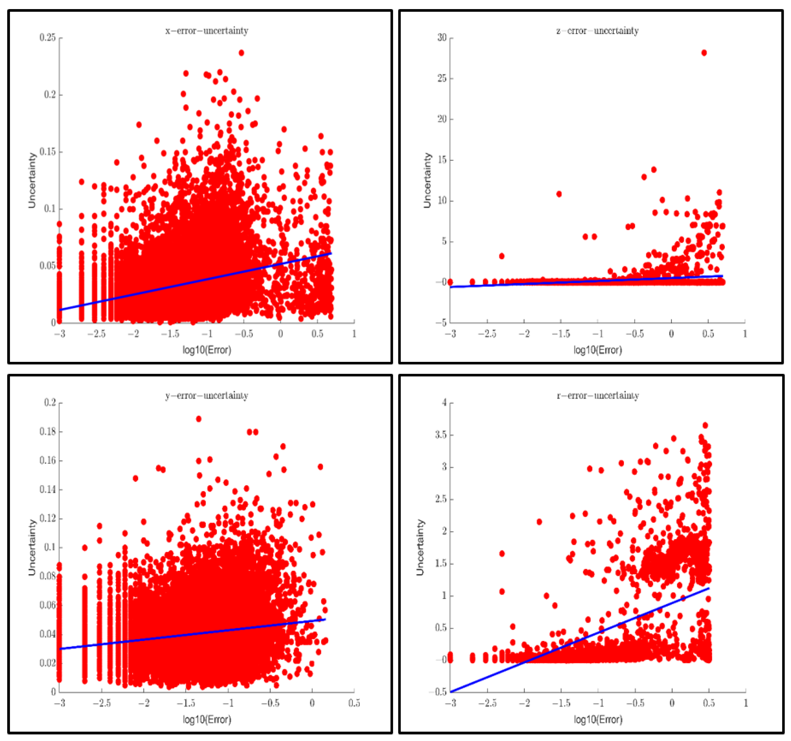 Sensors 23 02867 g013