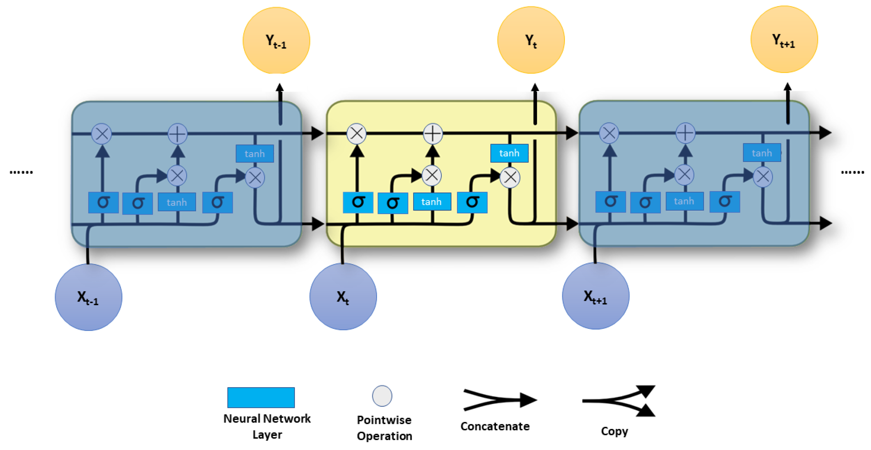 Sensors 23 02869 g002 550