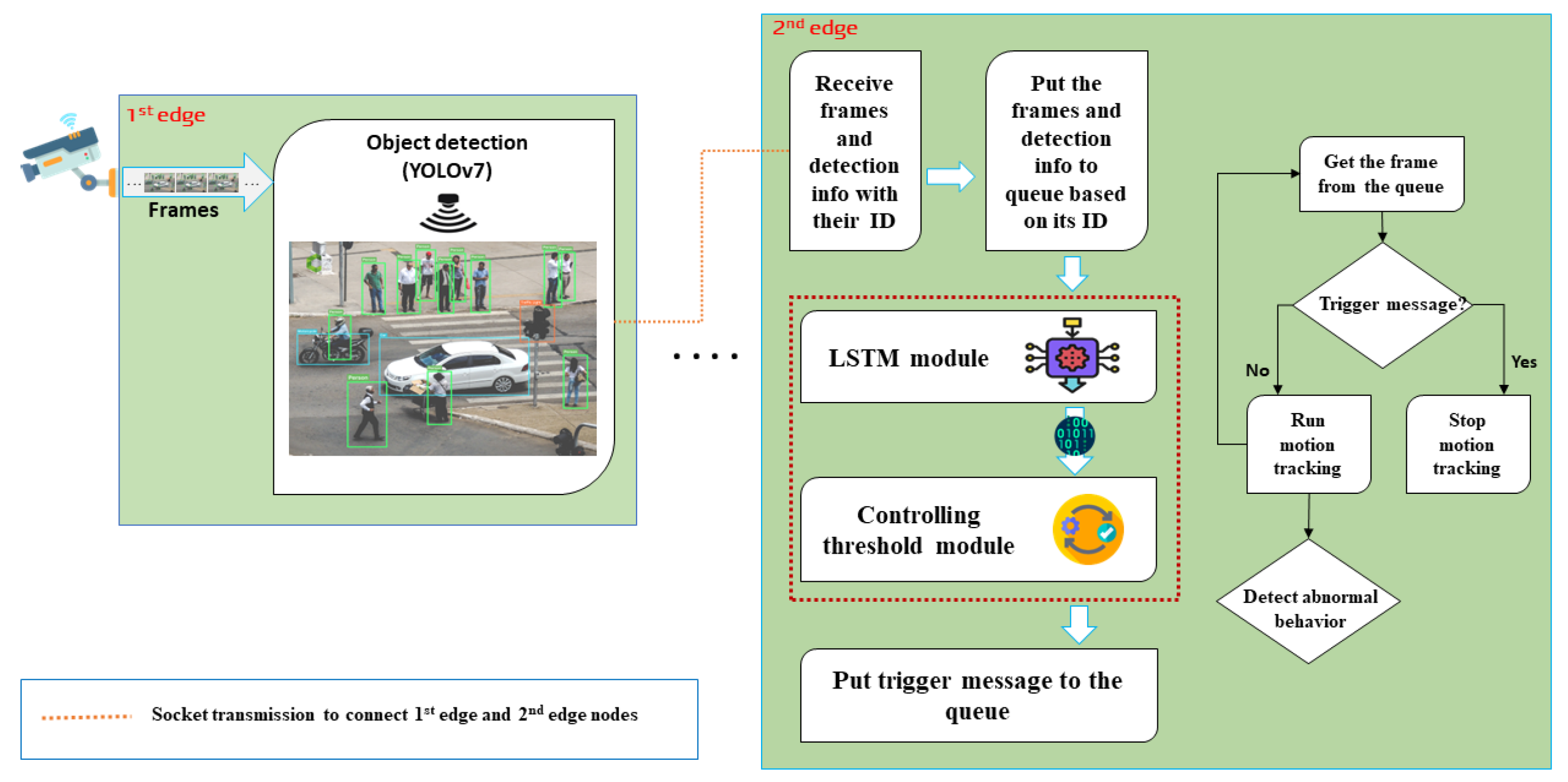 Sensors 23 02869 g003 550