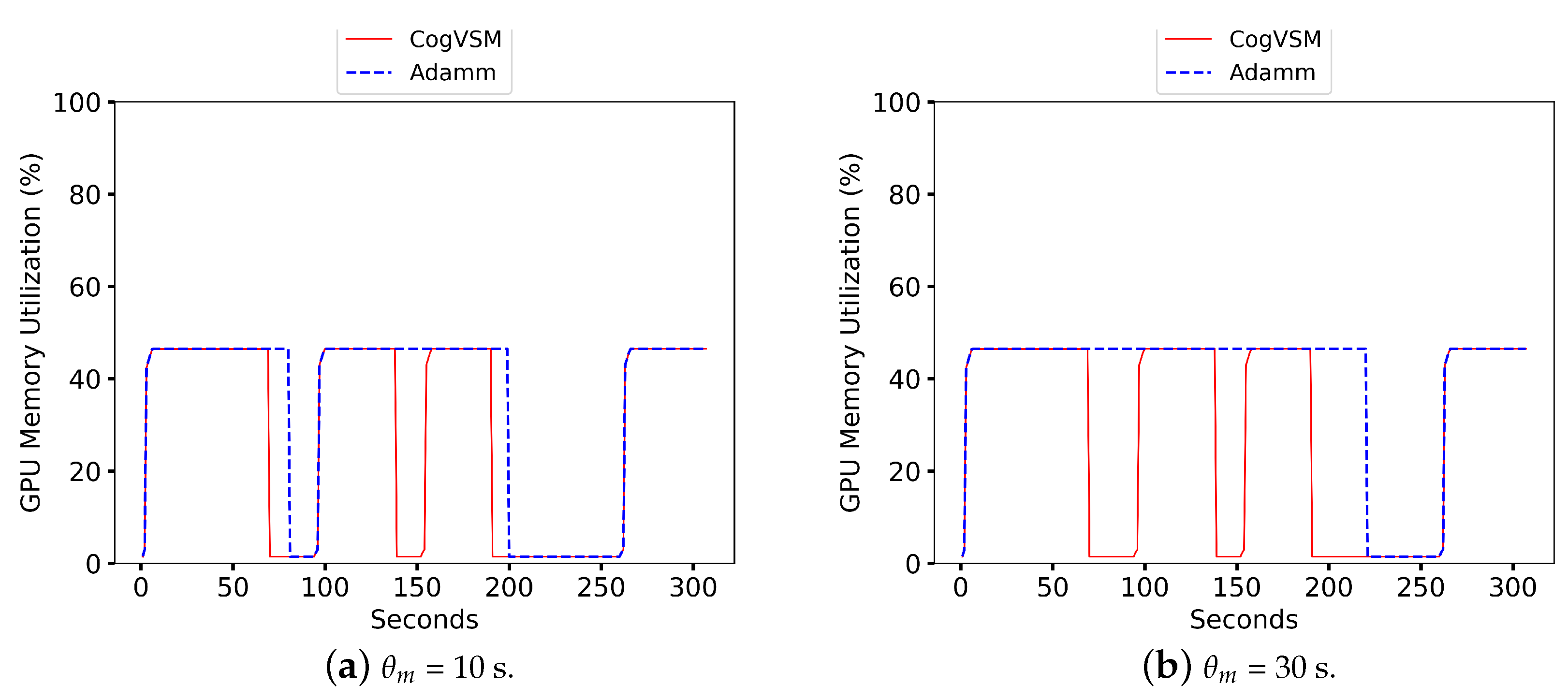 Sensors 23 02869 g007 550