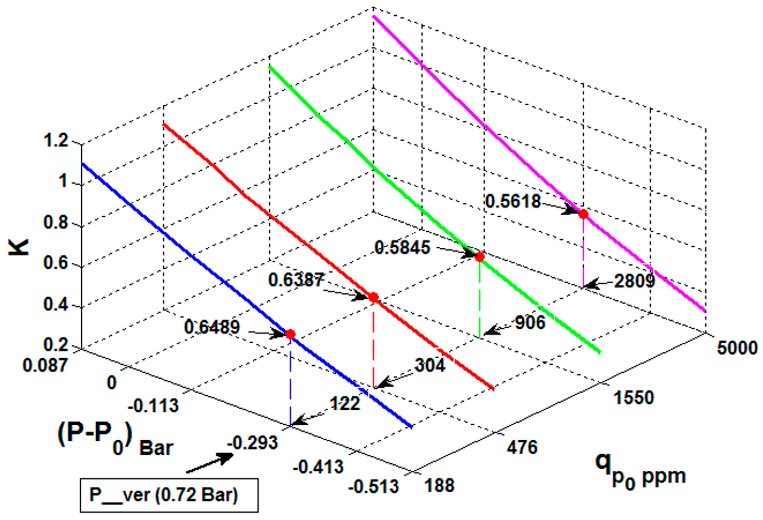 Sensors Free FullText Advanced Pressure Compensation in High