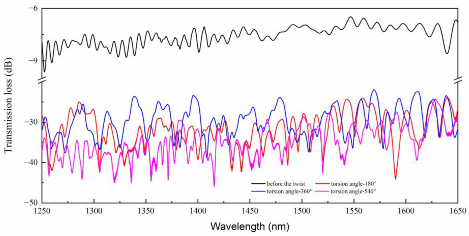Sensors 23 02874 g002