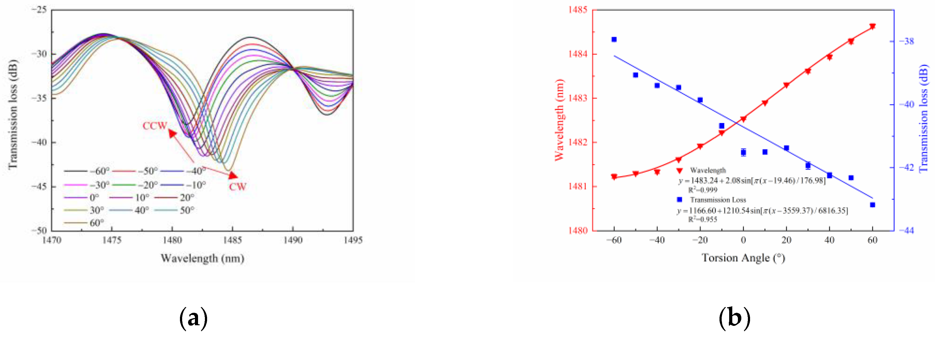 Sensors 23 02874 g005a