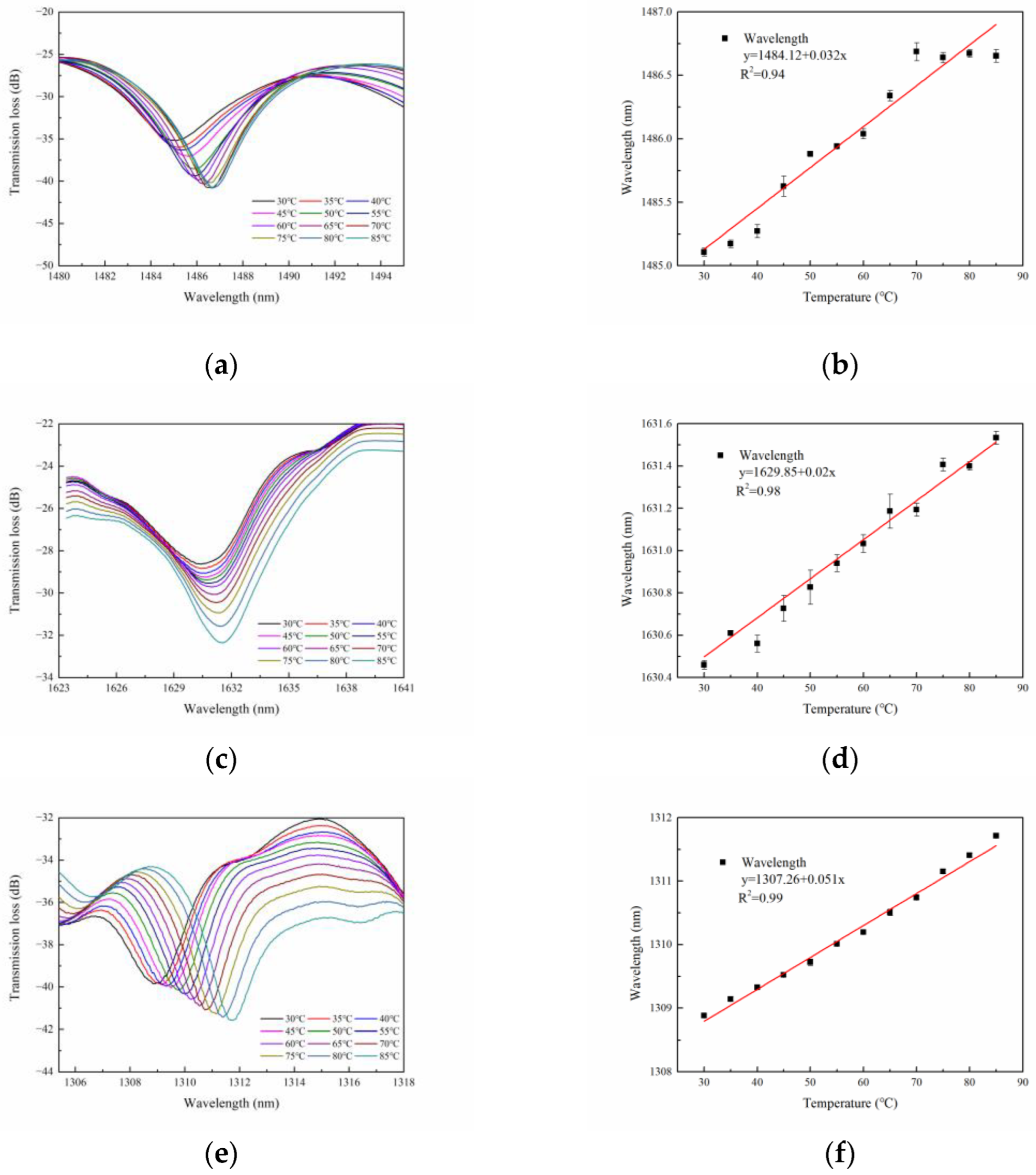 Sensors 23 02874 g006