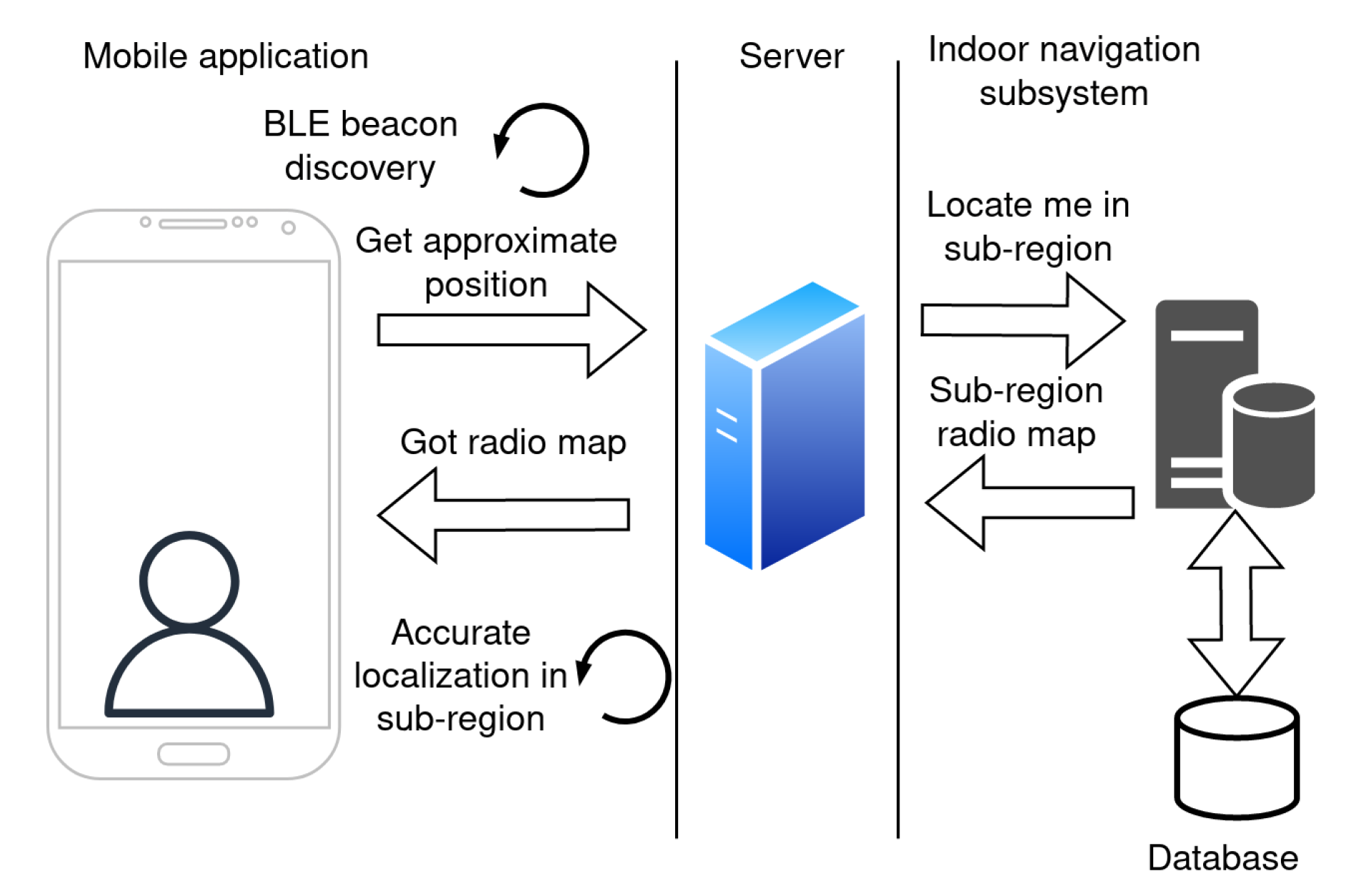 Sensors 23 02875 g008