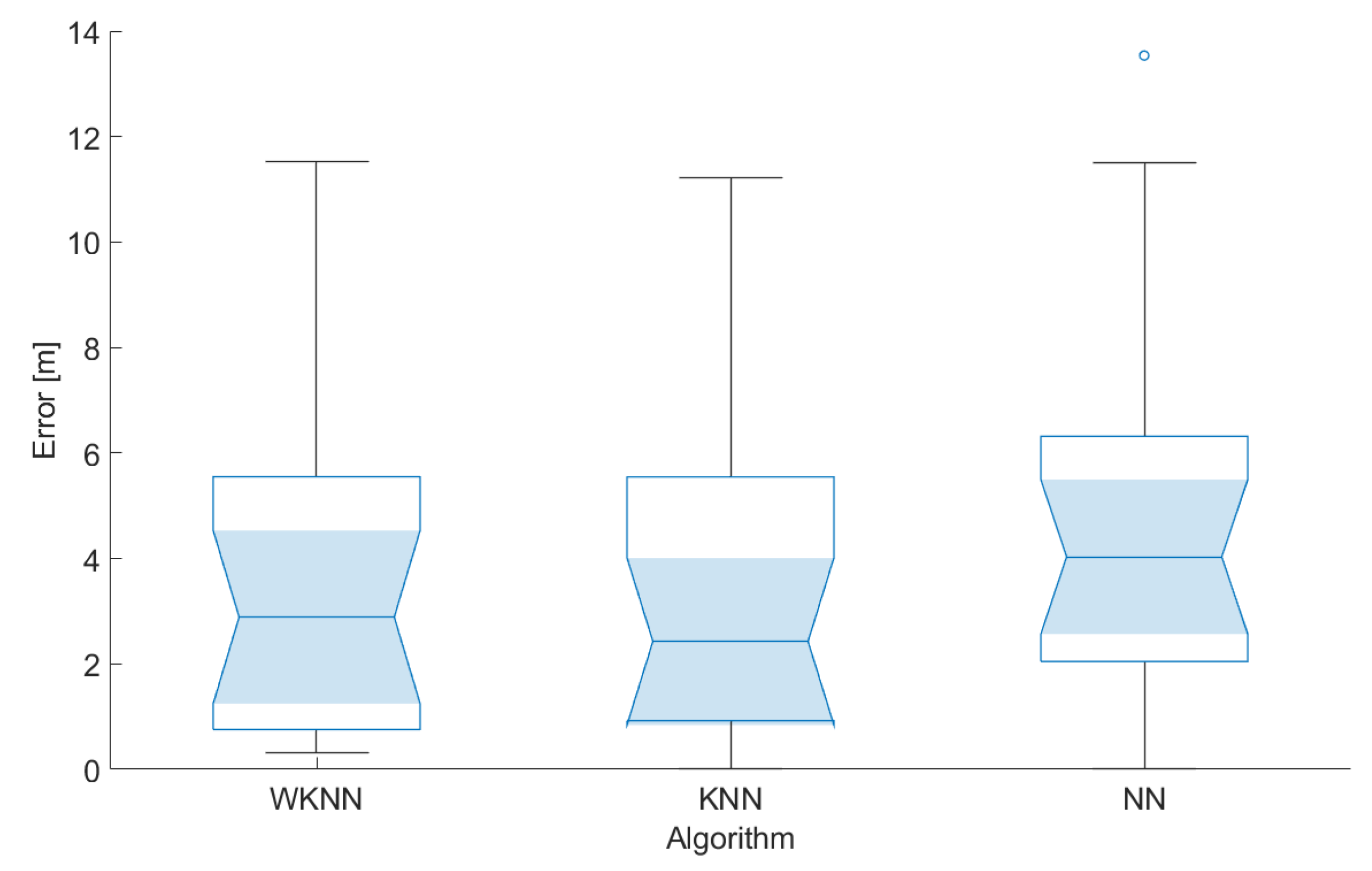 Sensors 23 02875 g017
