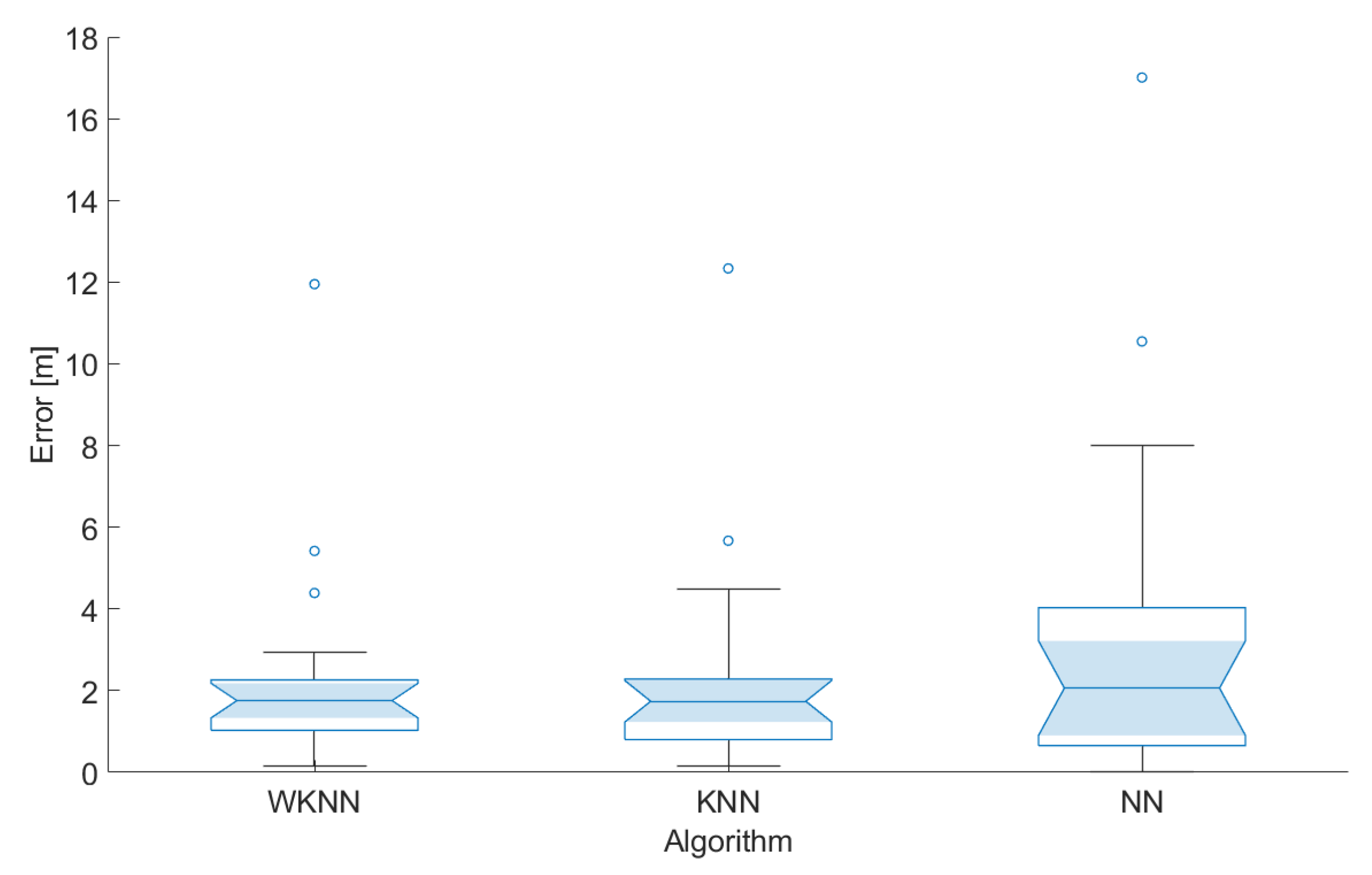 Sensors 23 02875 g018