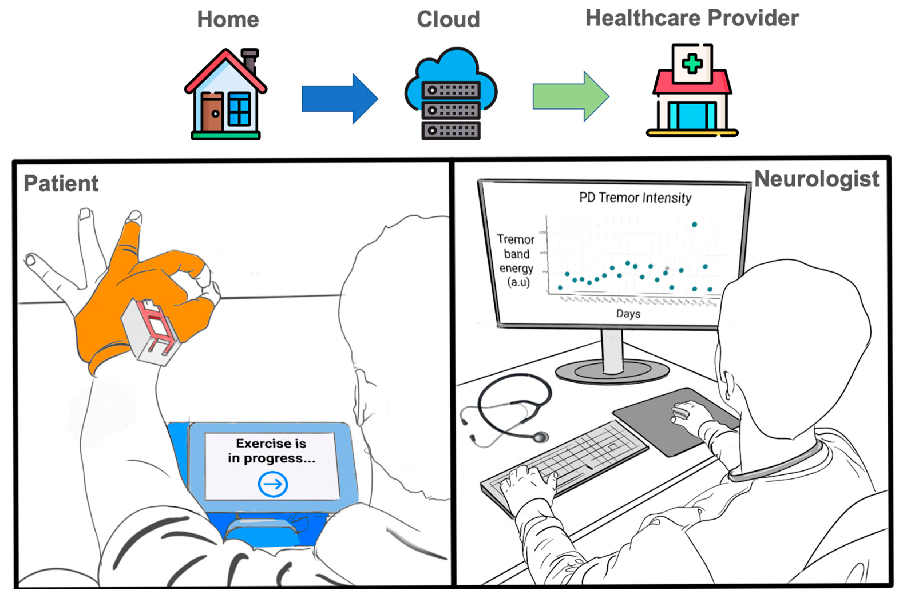 Sensors 23 02877 g001 Sensors 23 02877 g001