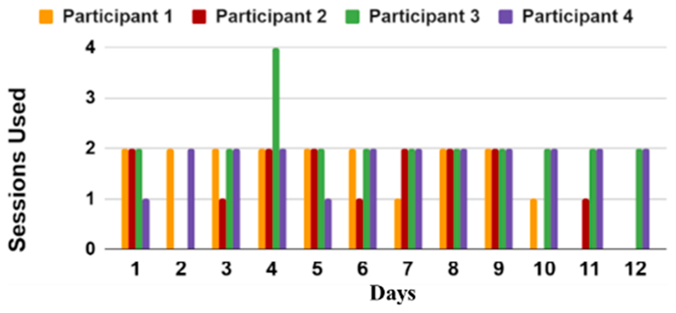Sensors 23 02877 g012 Sensors 23 02877 g012