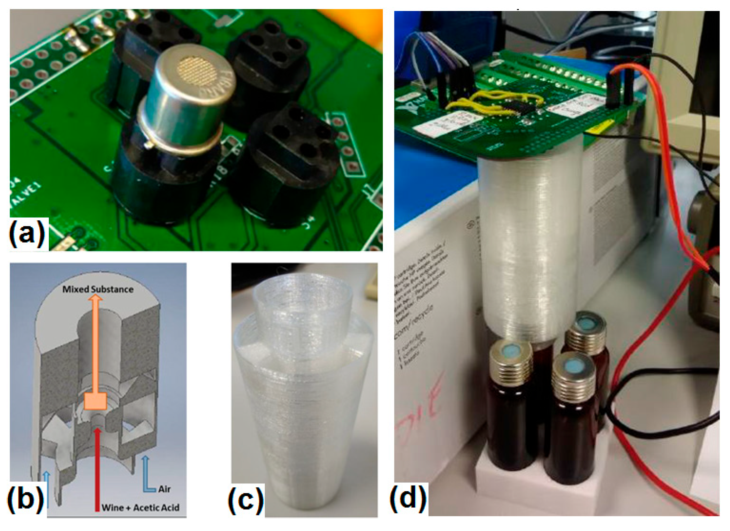 Sensors 23 02878 g003