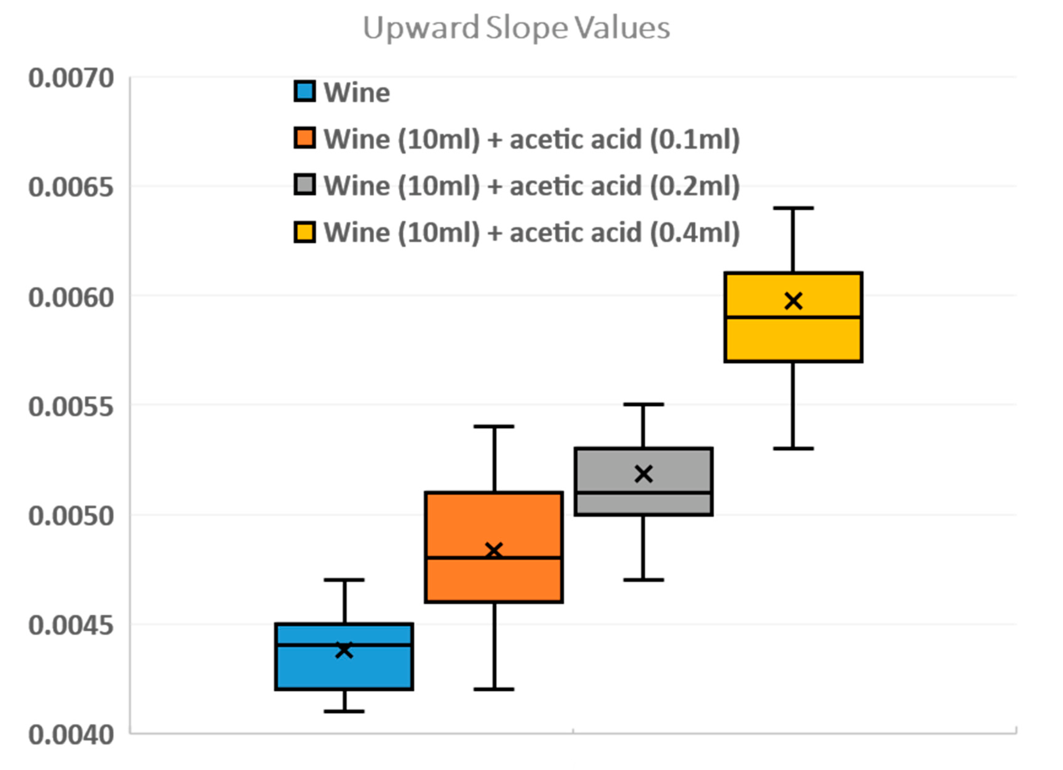 Sensors 23 02878 g007